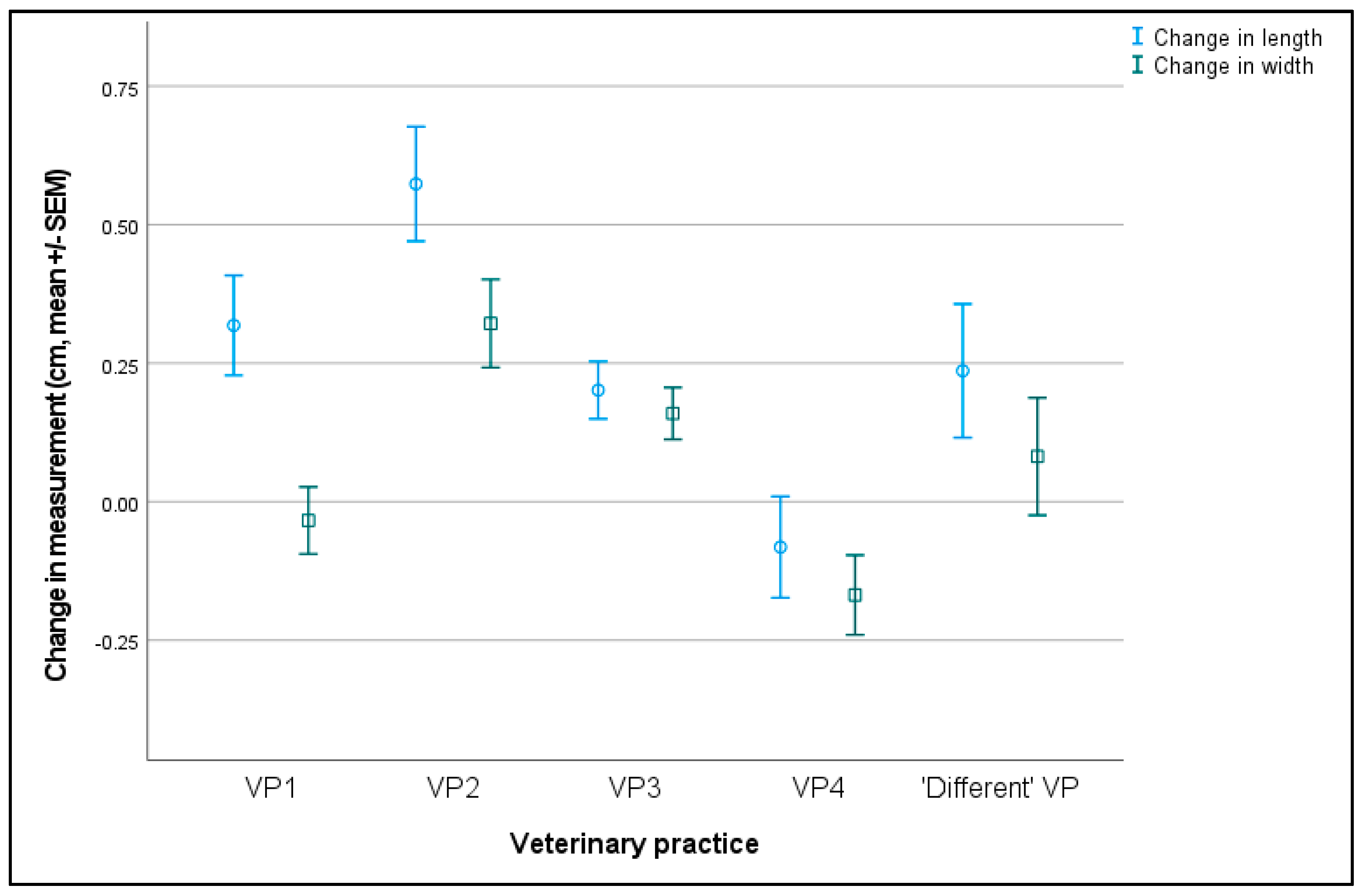 Animals 13 01431 g009