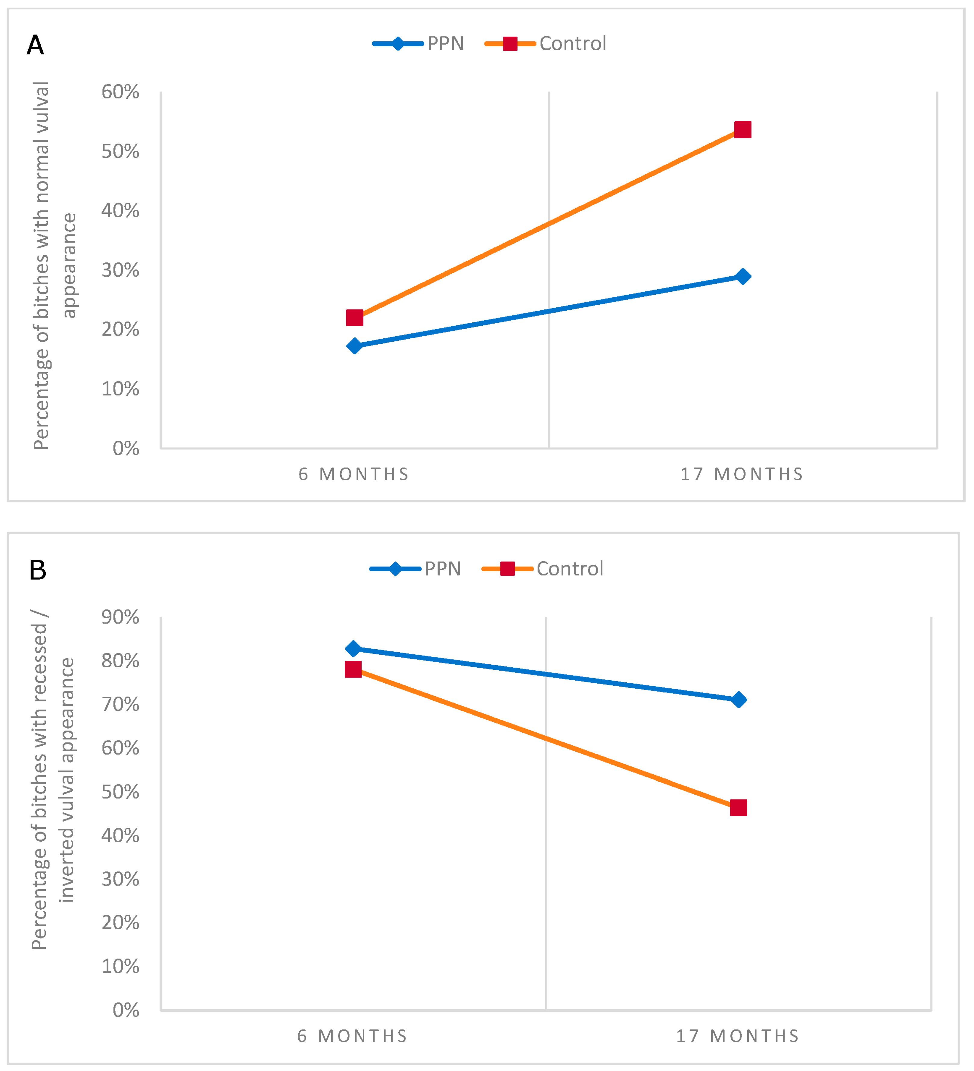 Animals 13 01431 g010