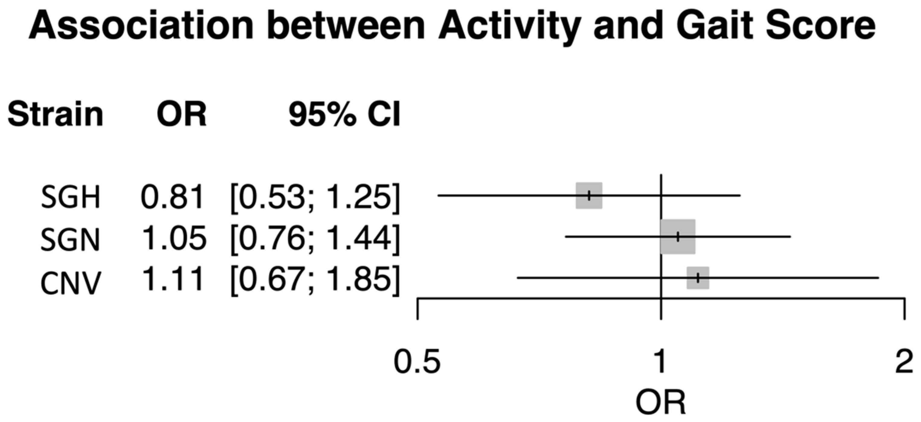 Animals 13 01432 g003