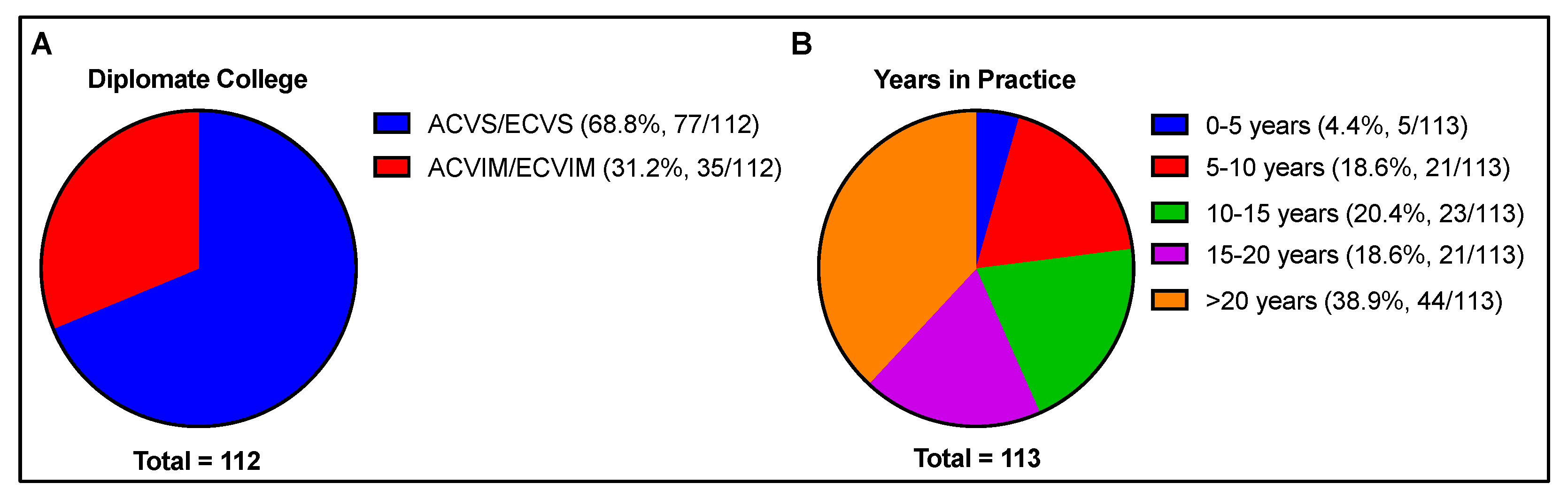Animals 13 01433 g001 Animals 13 01433 g001
