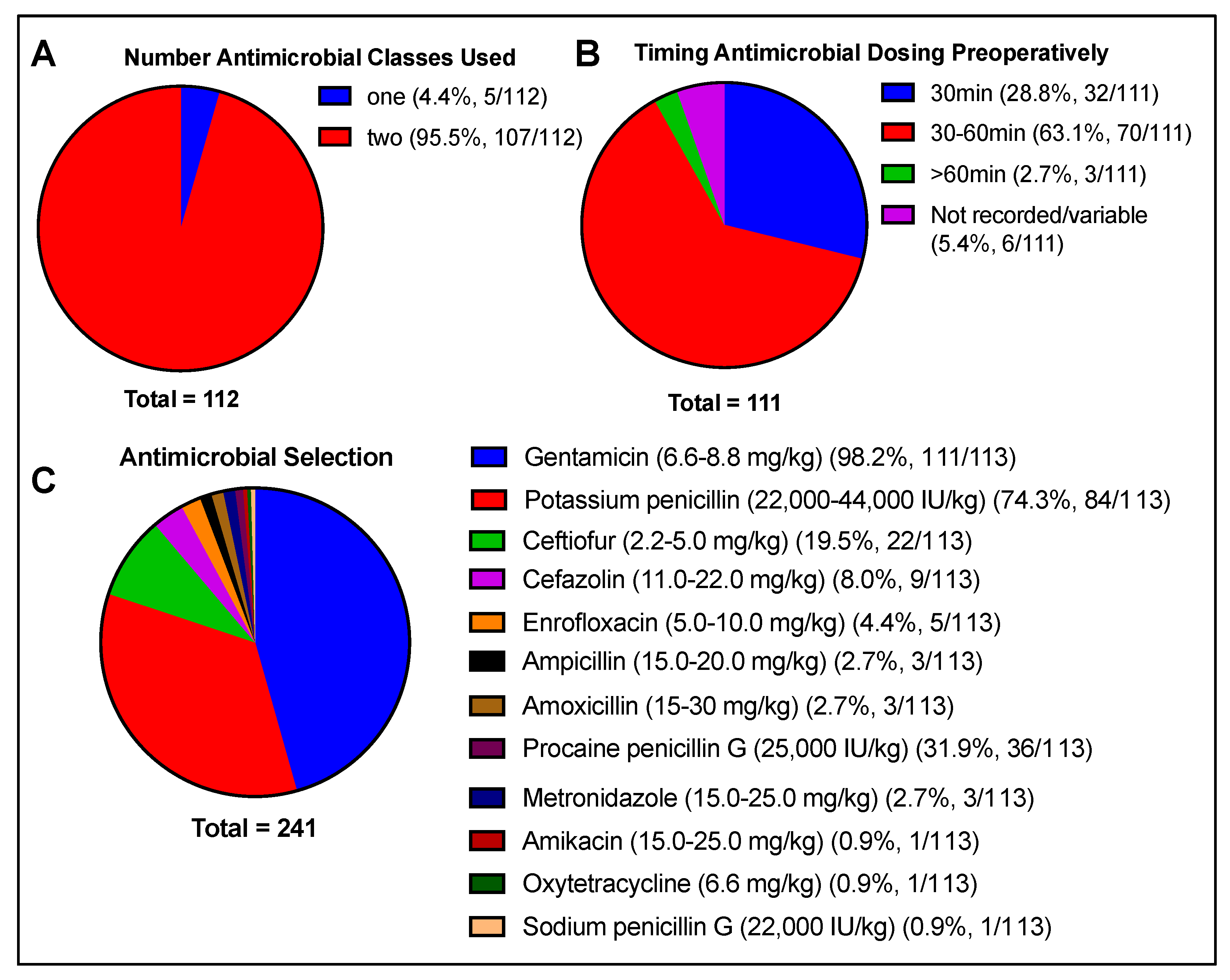 Animals 13 01433 g002 Animals 13 01433 g002