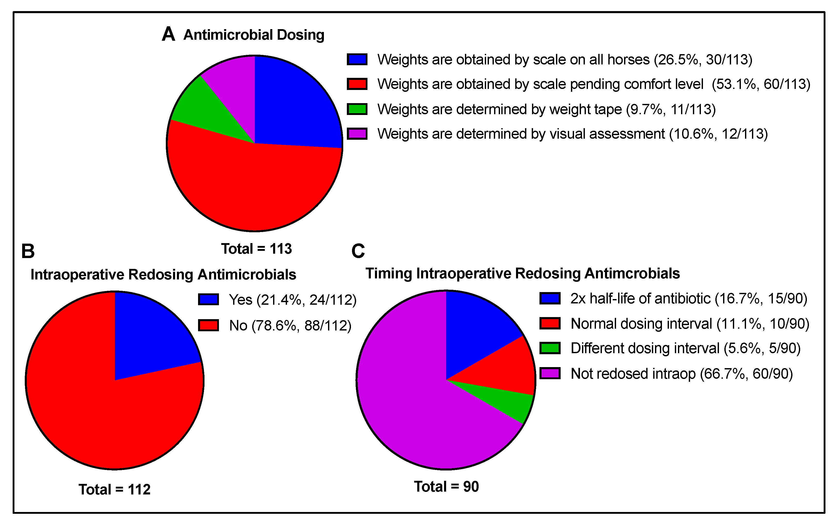 Animals 13 01433 g003 Animals 13 01433 g003