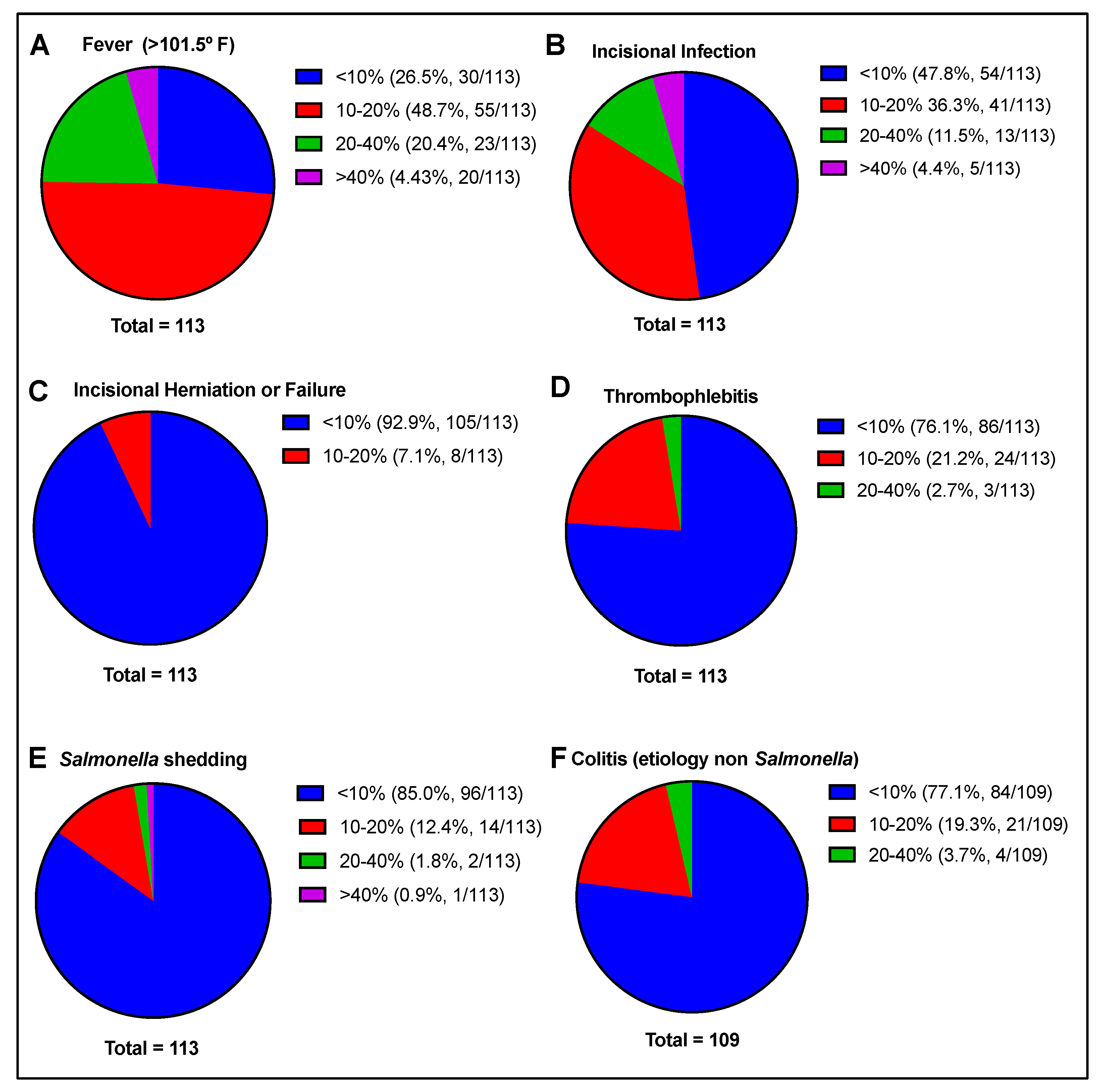 Animals 13 01433 g005 Animals 13 01433 g005
