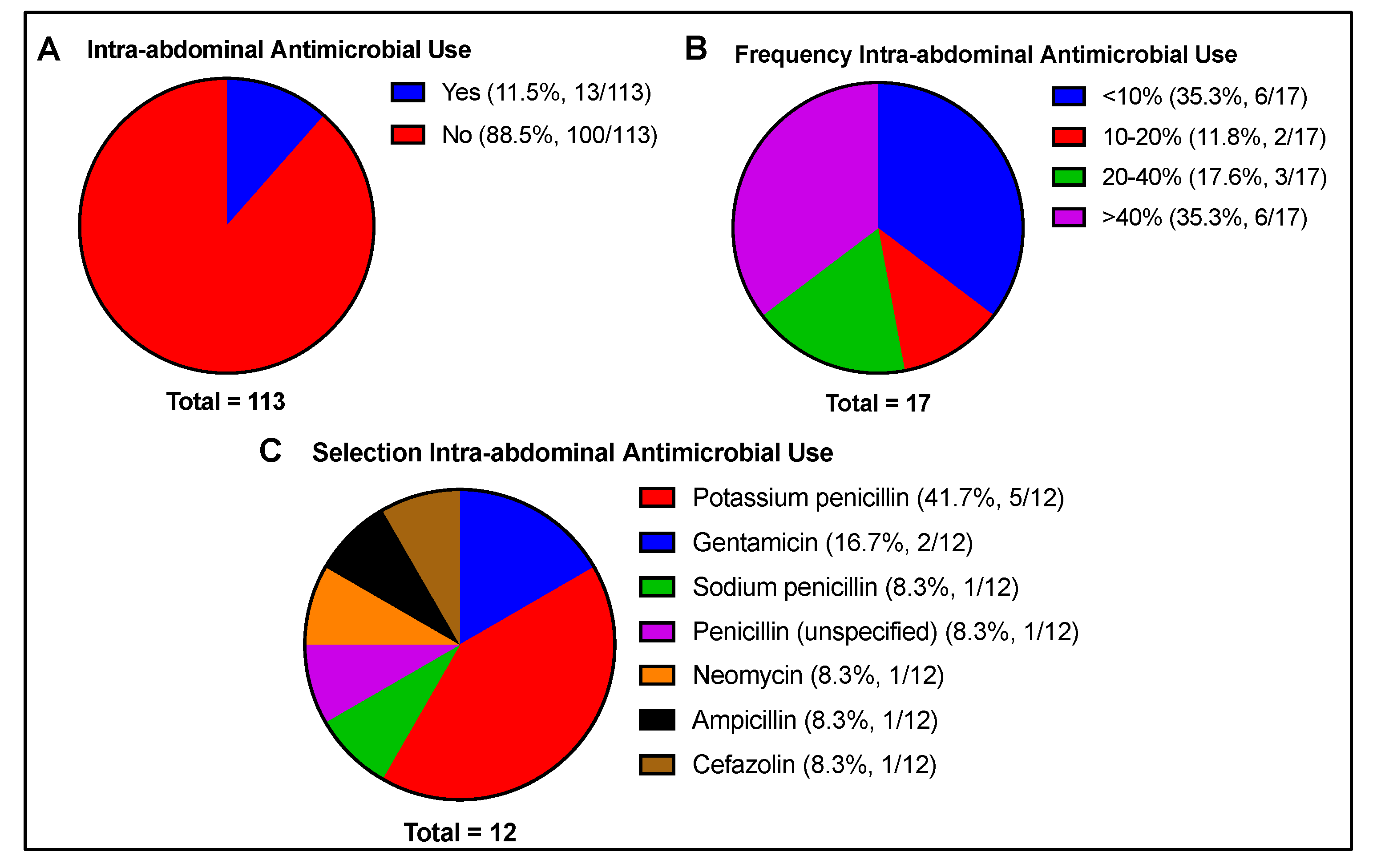 Animals 13 01433 g007 Animals 13 01433 g007