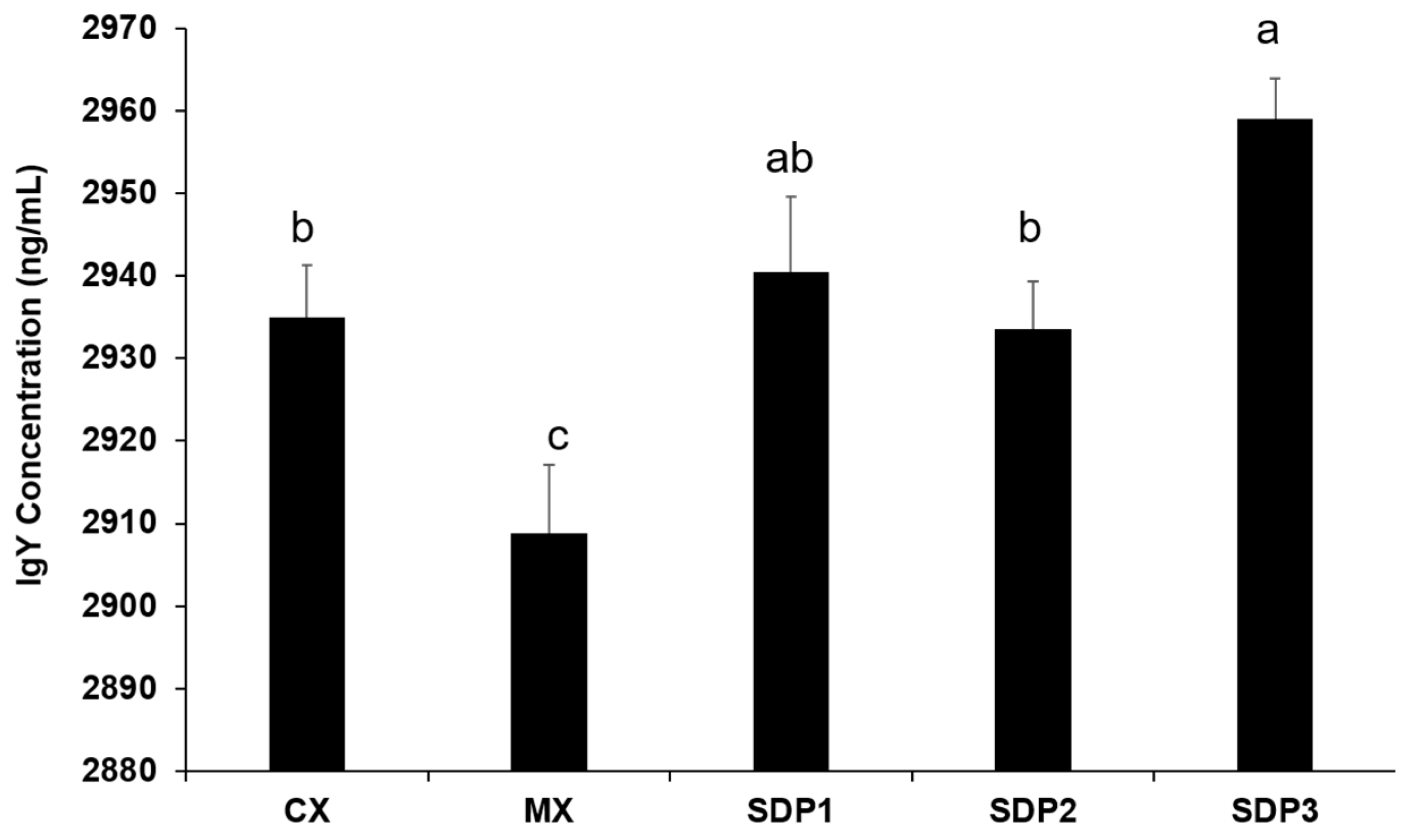 Animals 13 01436 g002