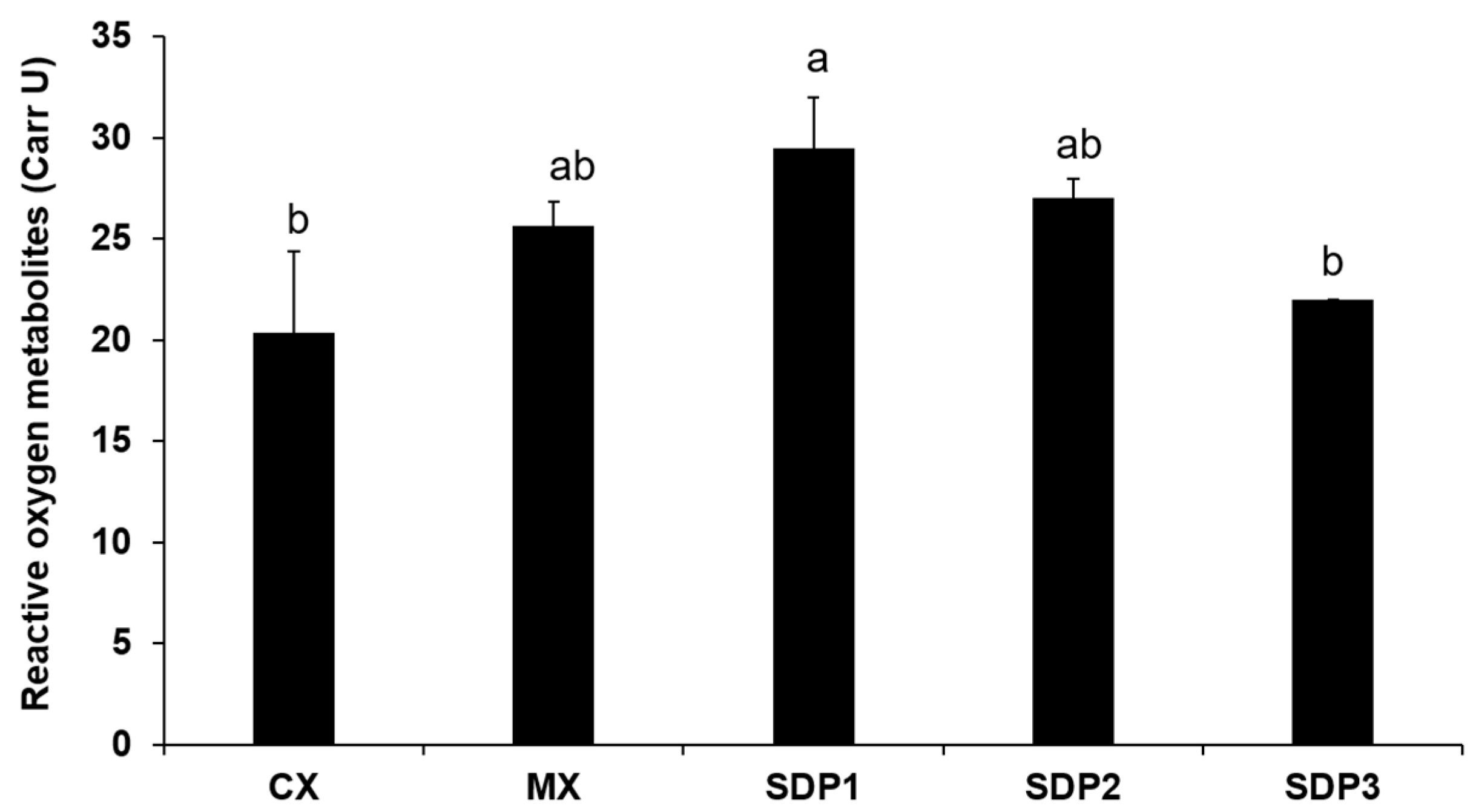 Animals 13 01436 g003