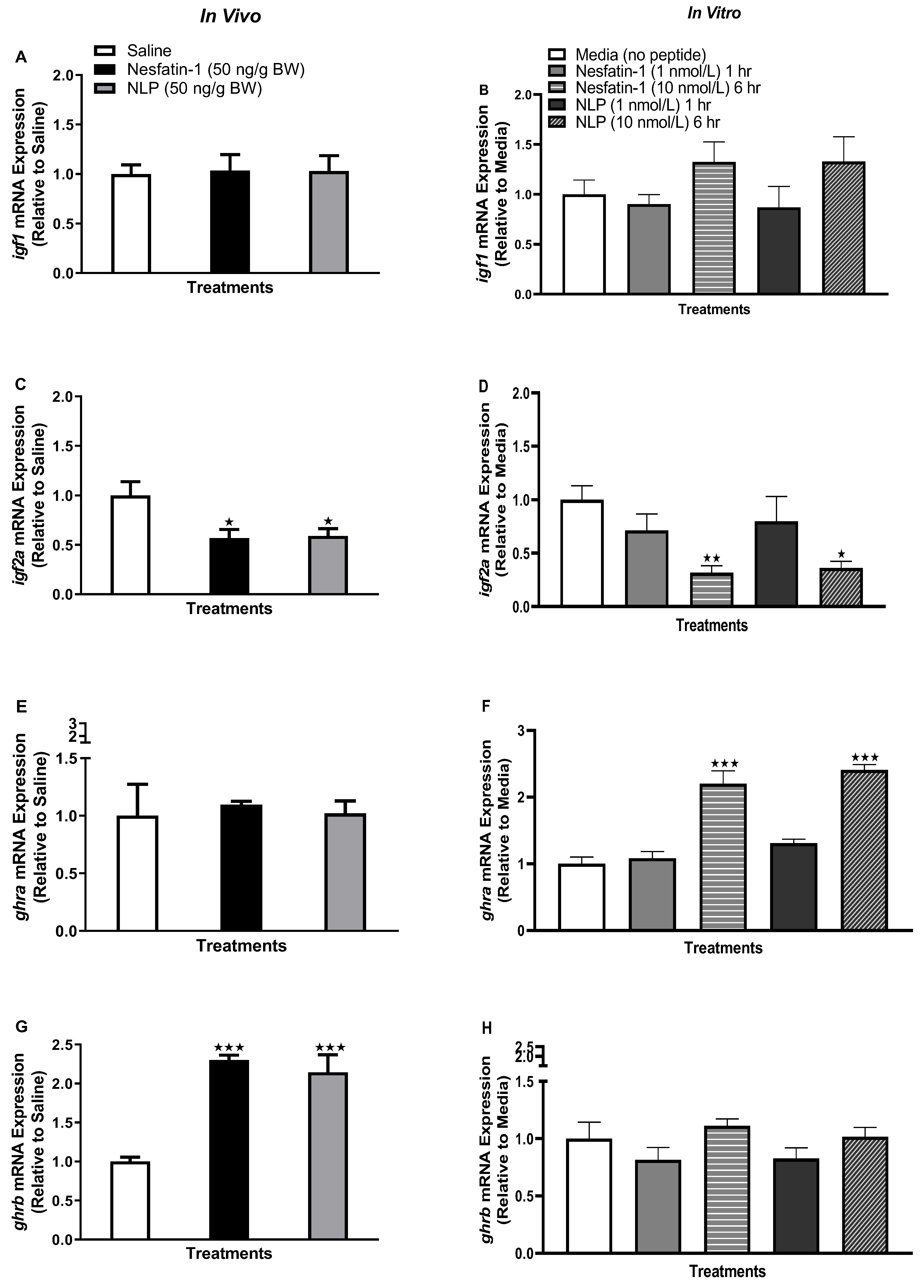Animals 13 01437 g003