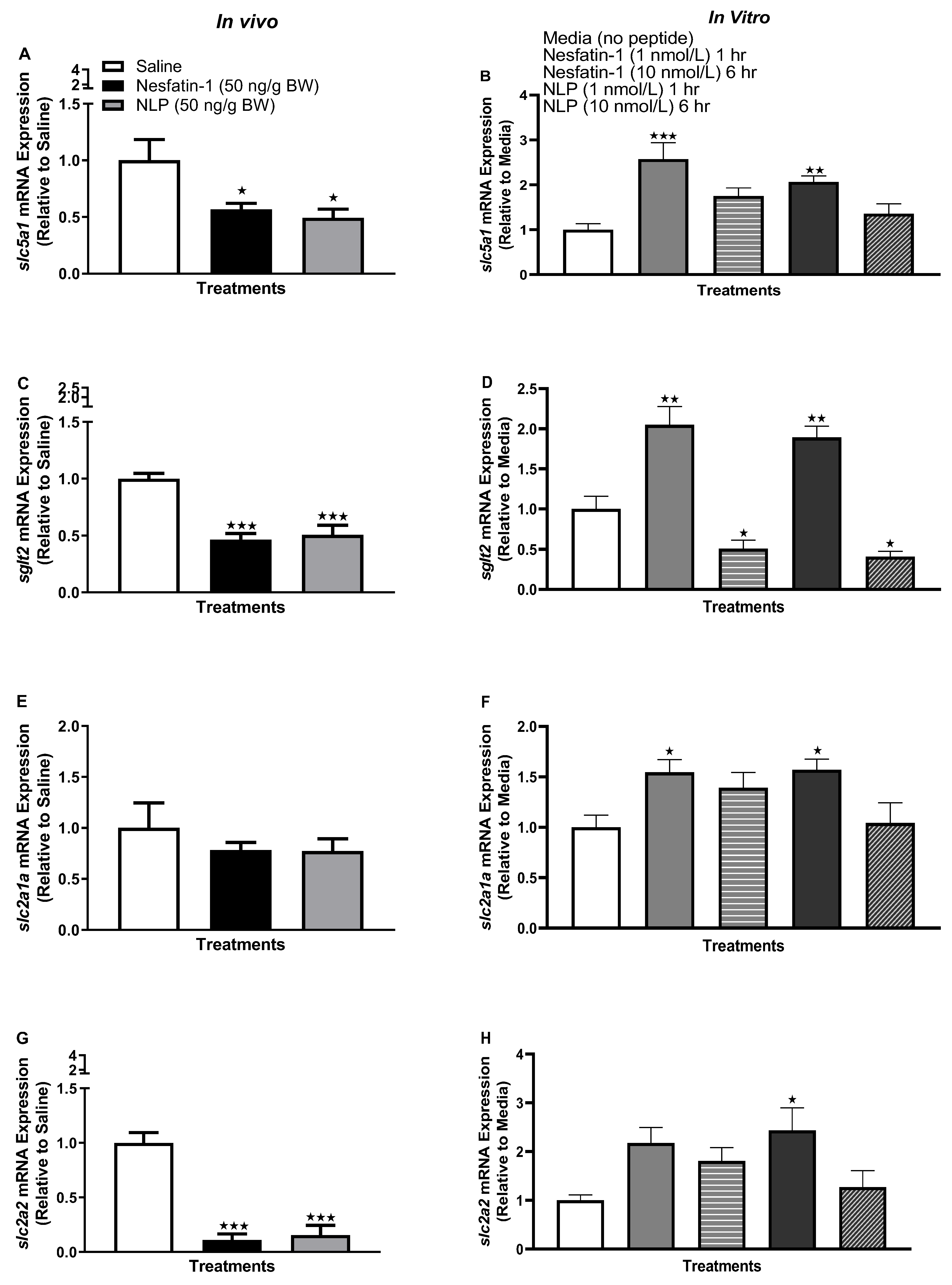 Animals 13 01437 g005