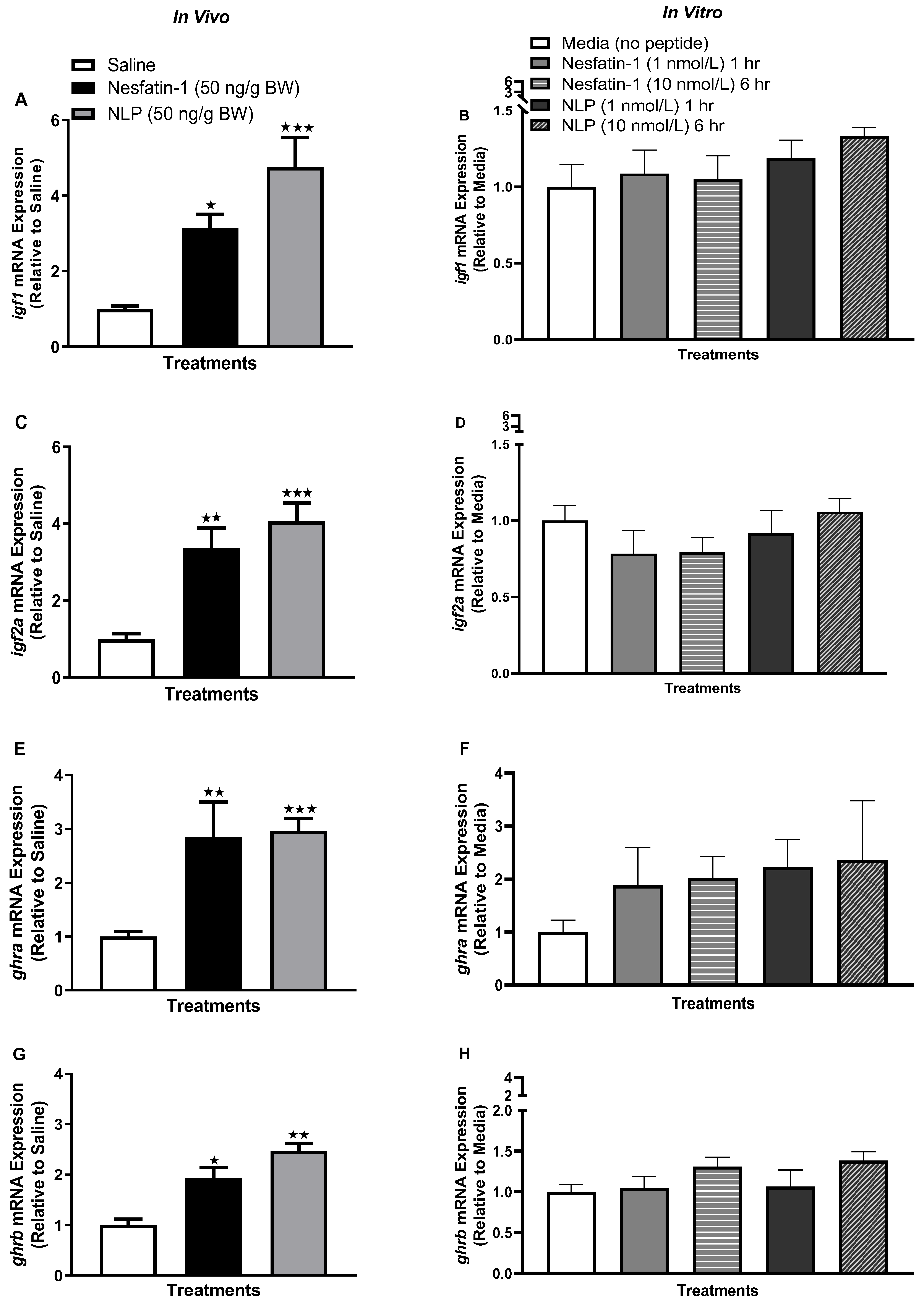Animals 13 01437 g006