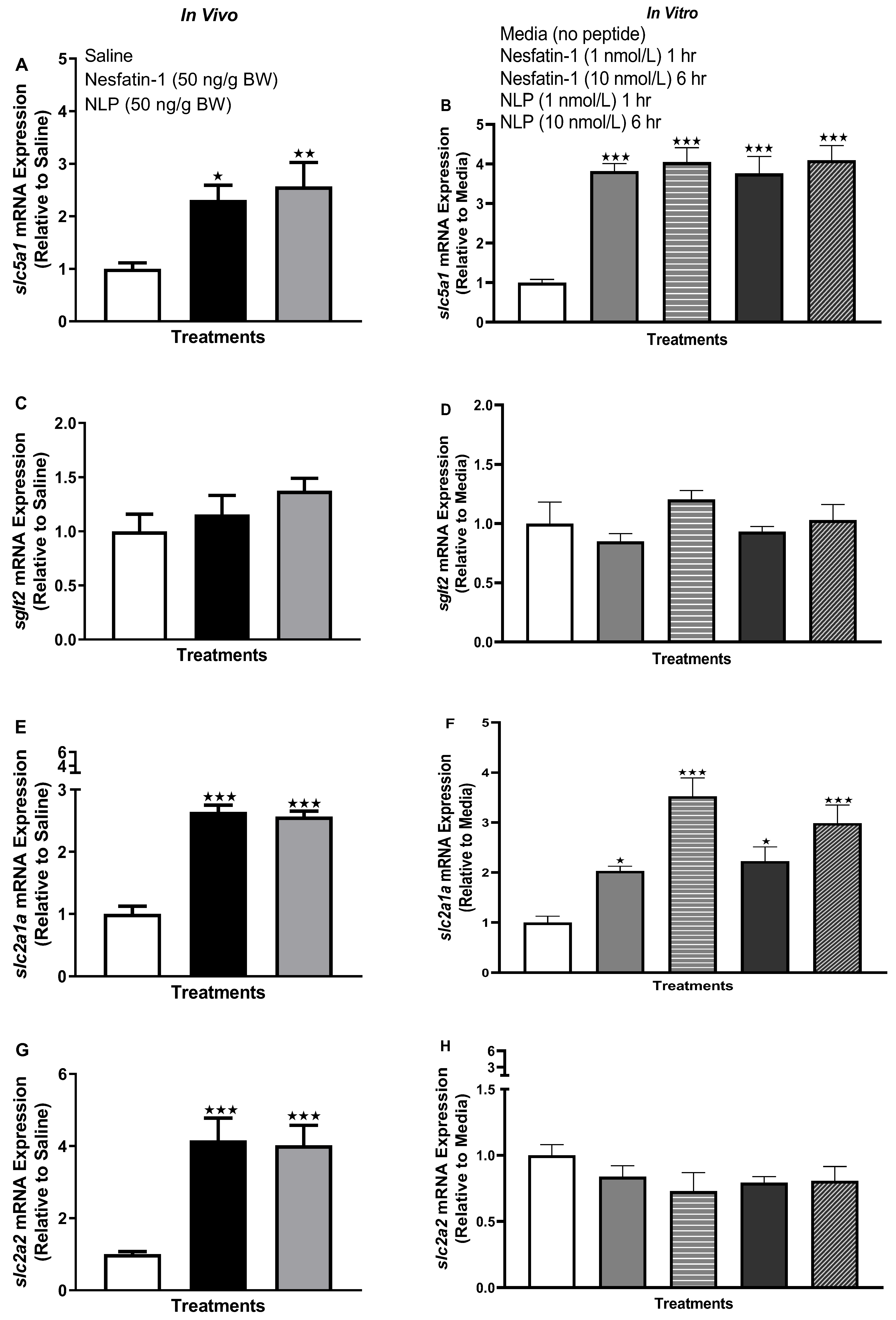 Animals 13 01437 g007