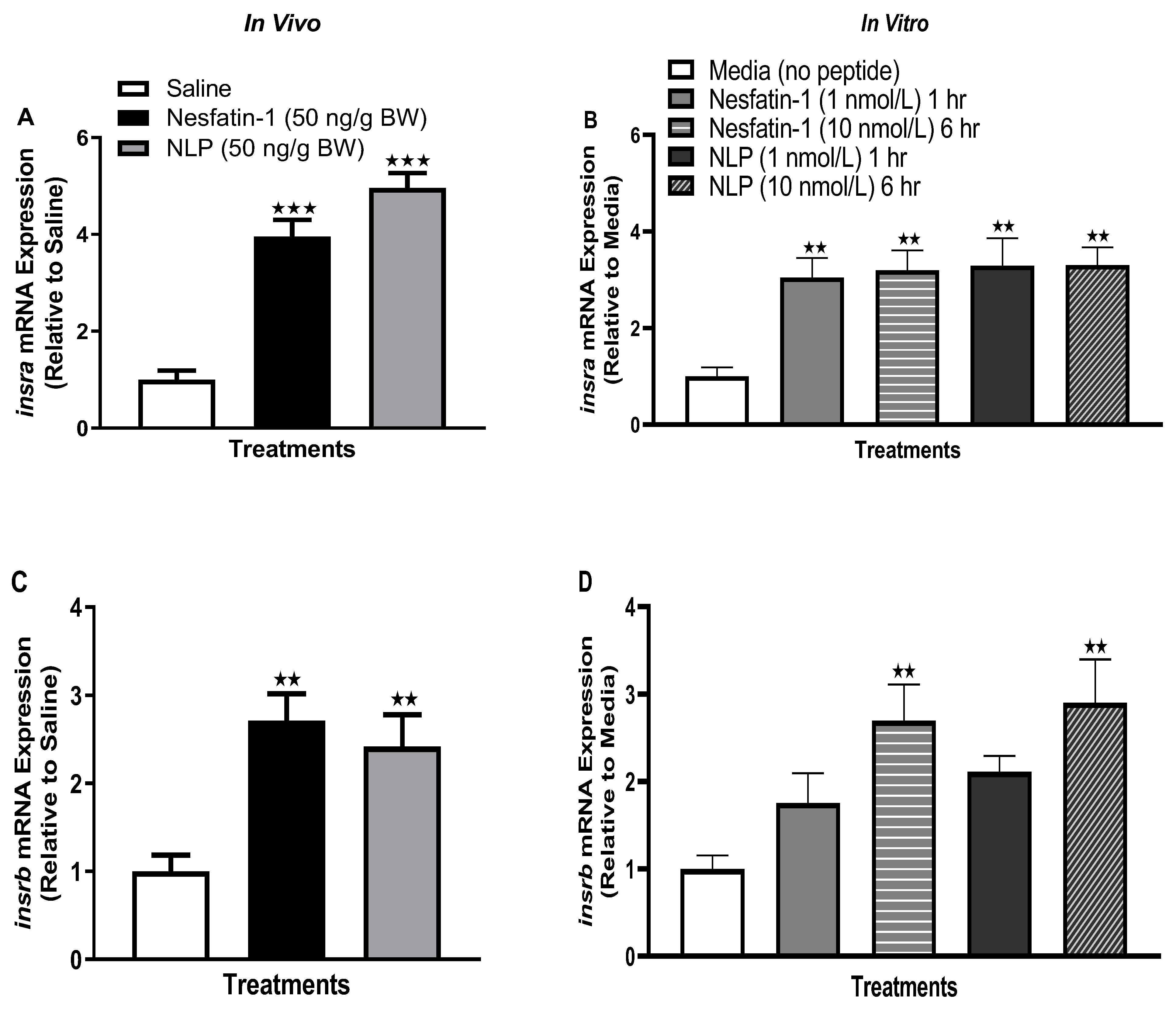 Animals 13 01437 g008