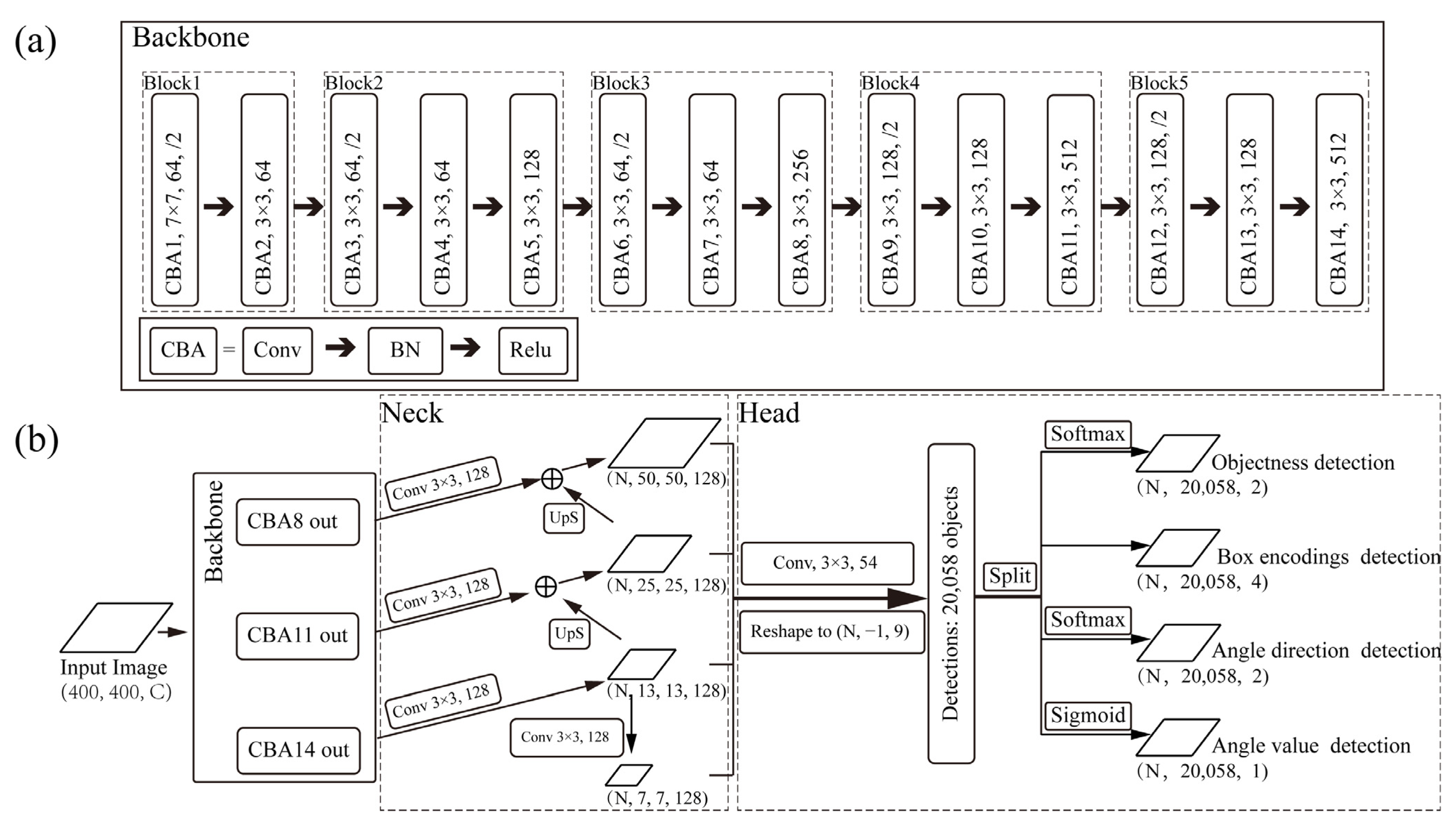 Animals 13 01446 g002