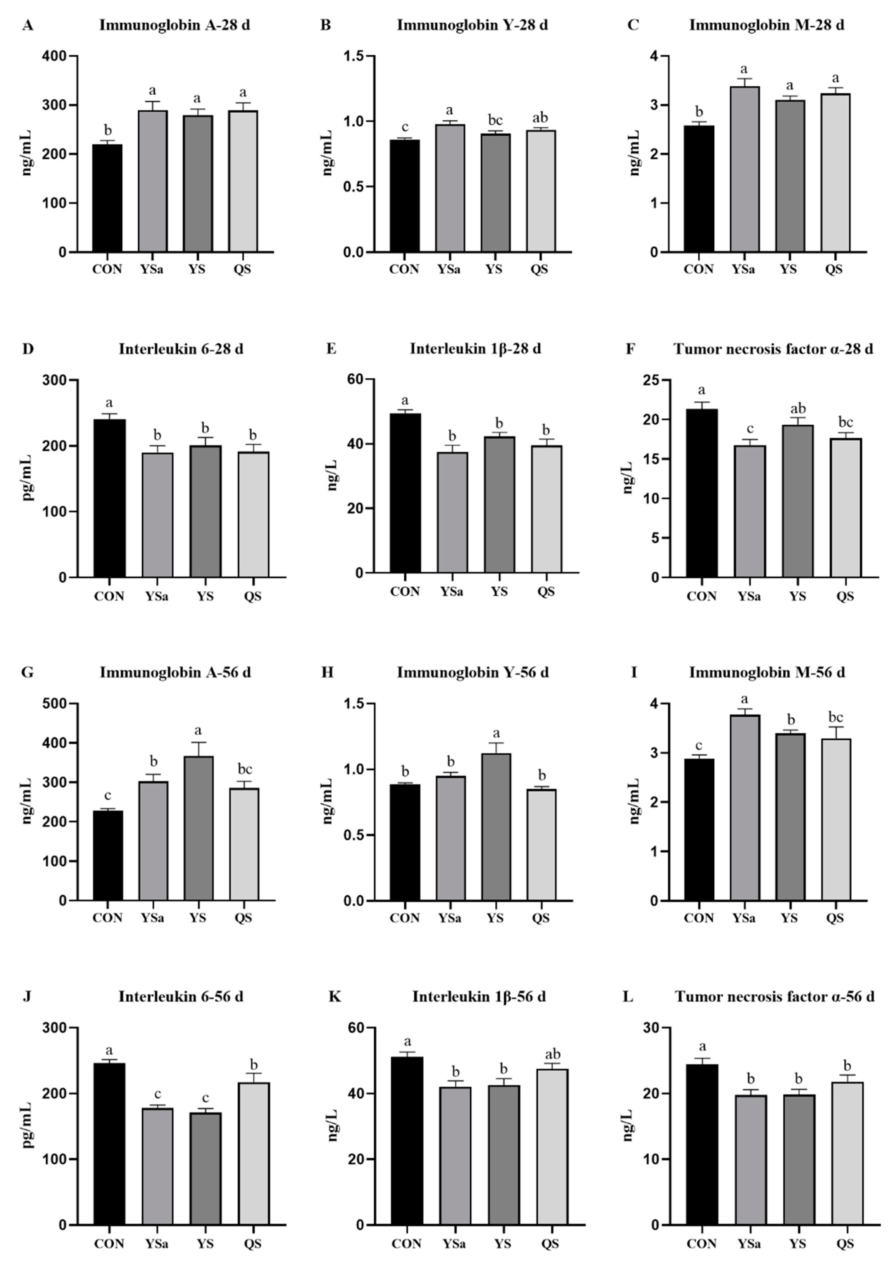 Animals 13 01447 g003