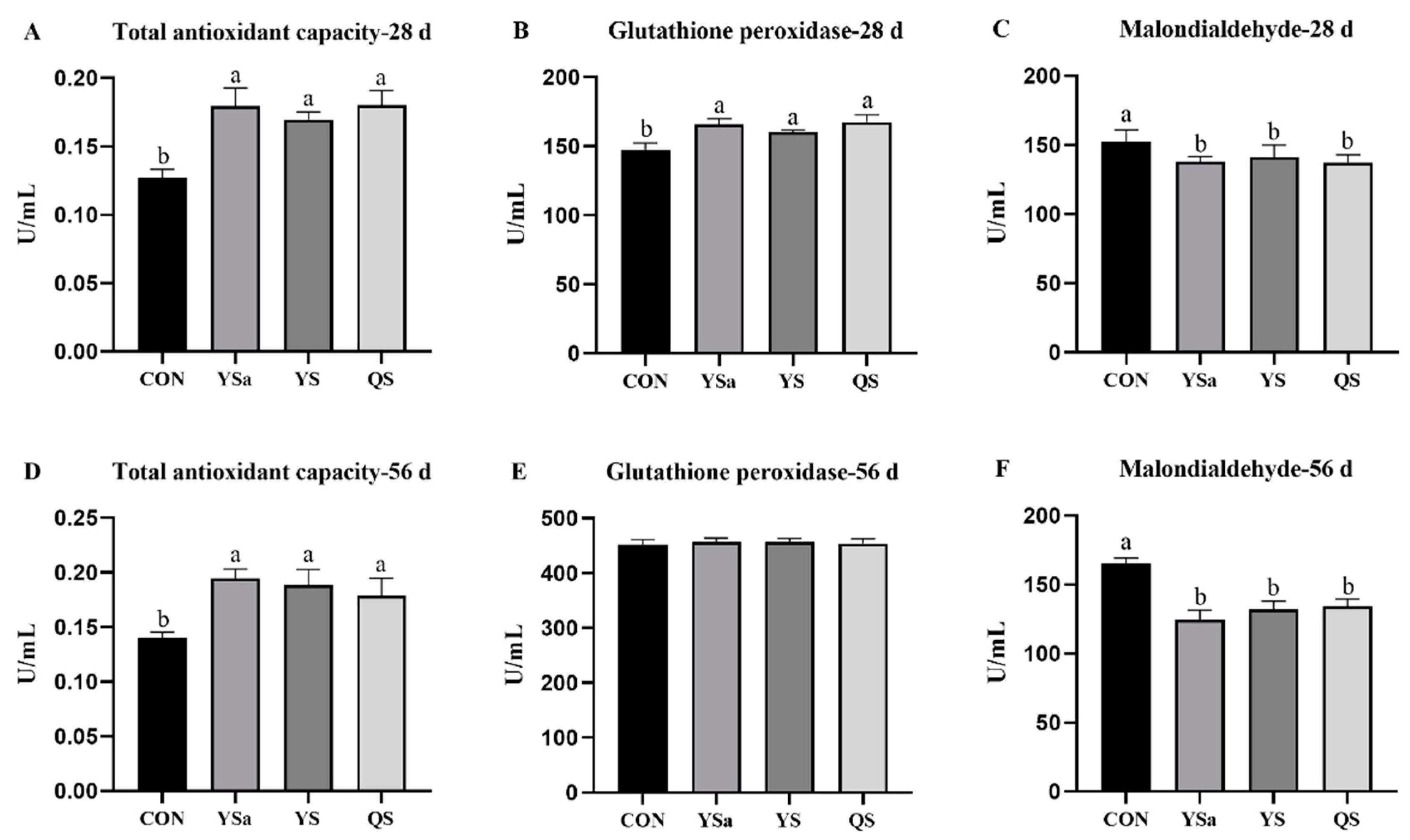 Animals 13 01447 g004