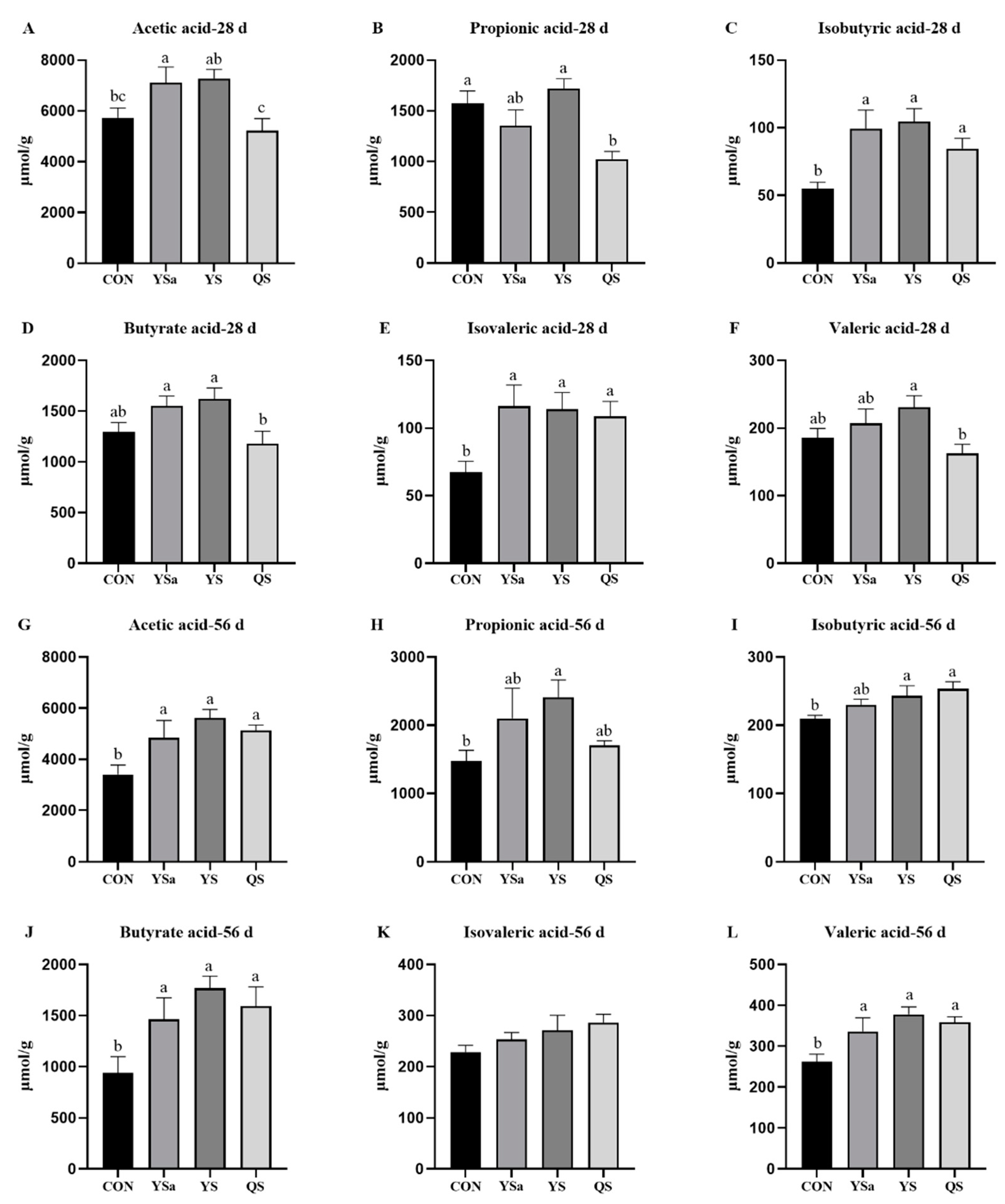 Animals 13 01447 g006