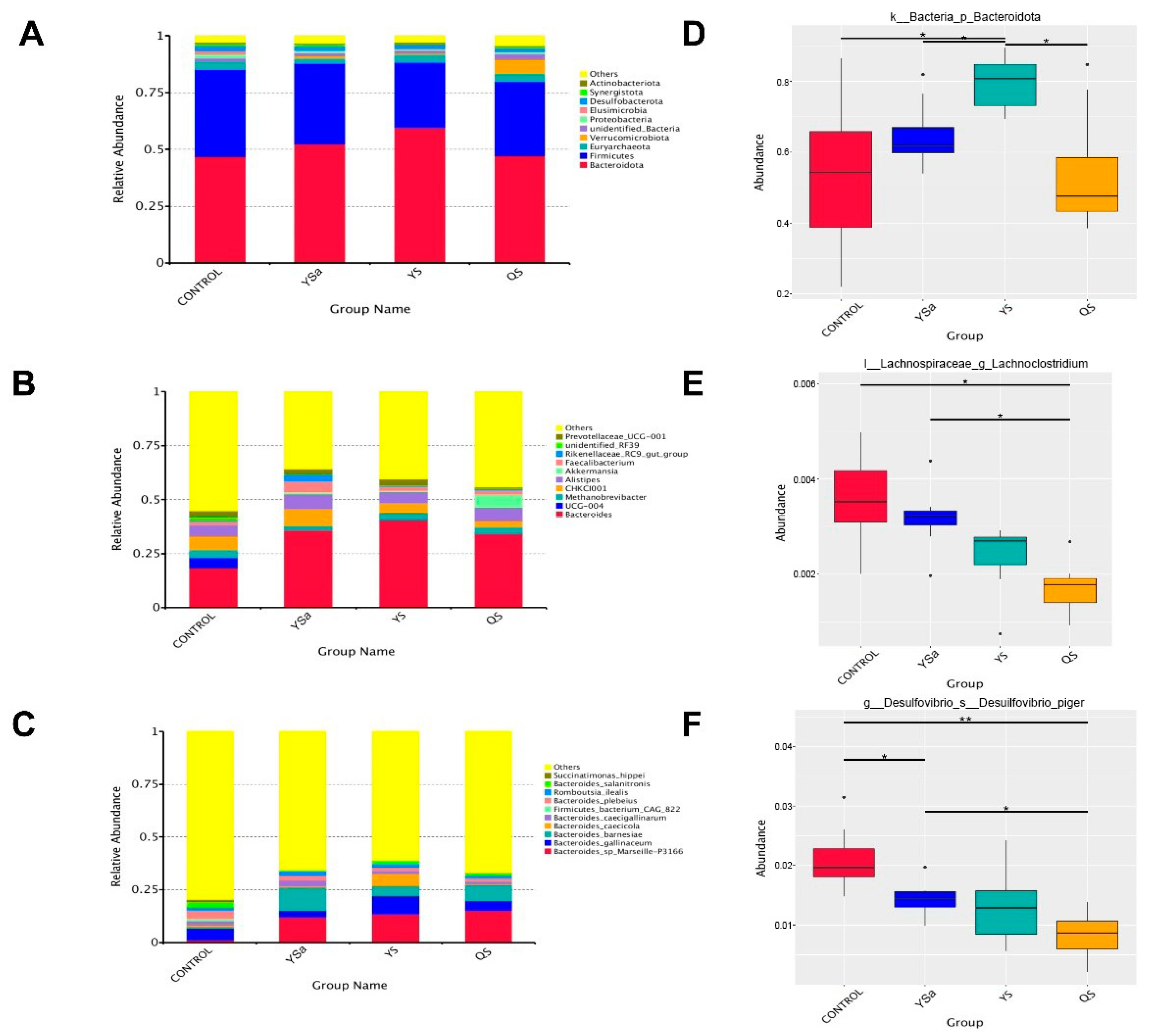 Animals 13 01447 g008