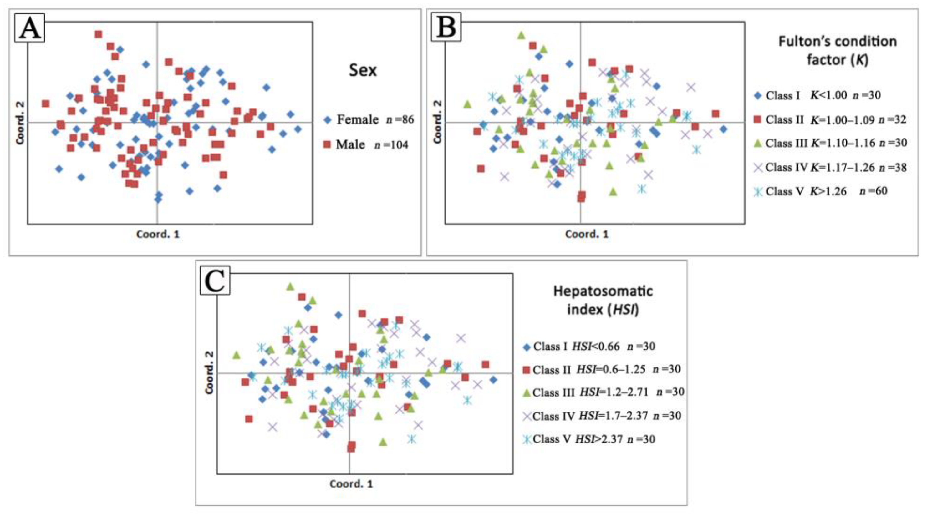 Animals 13 01448 g003