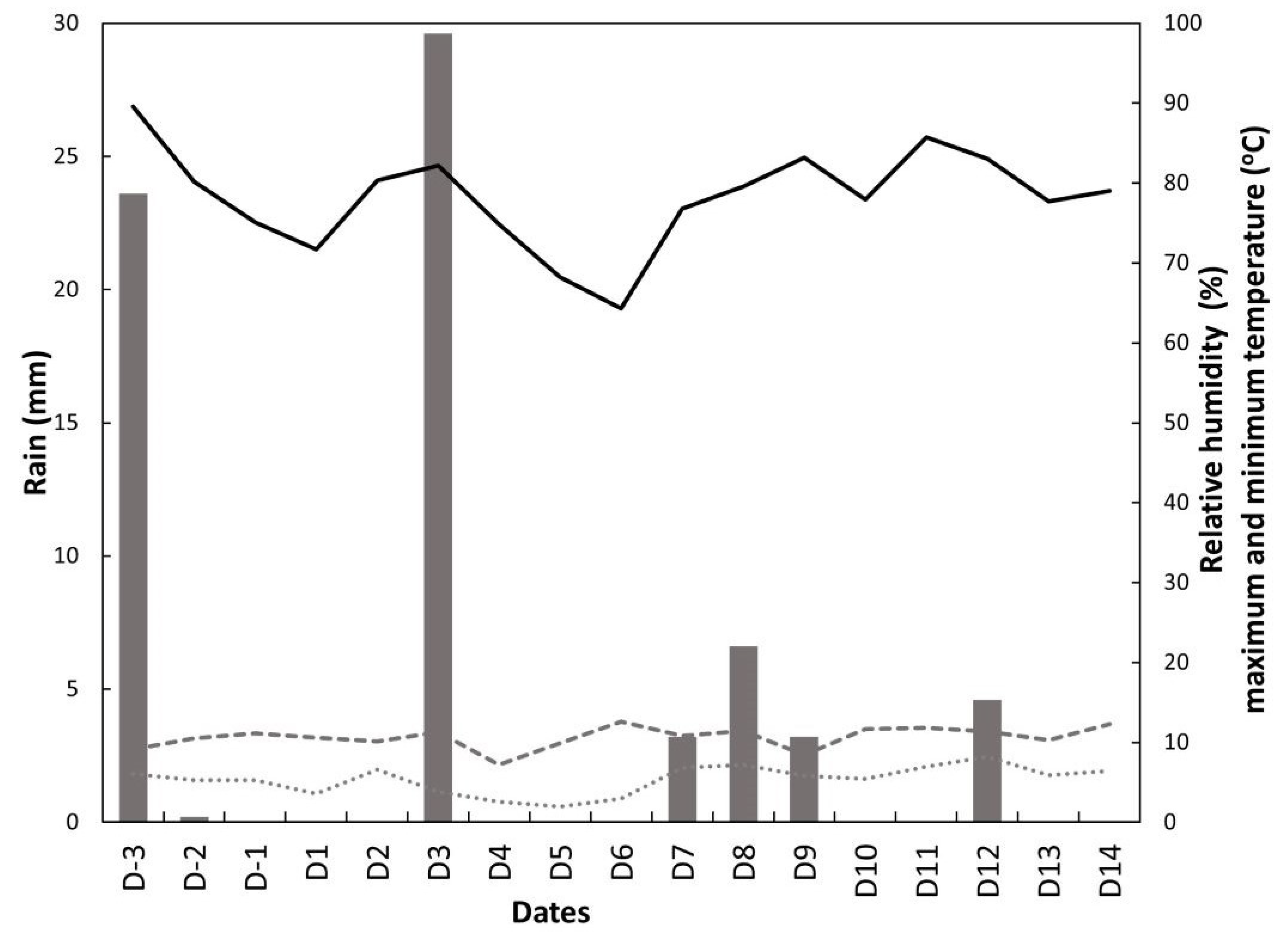 Animals 13 01461 g004