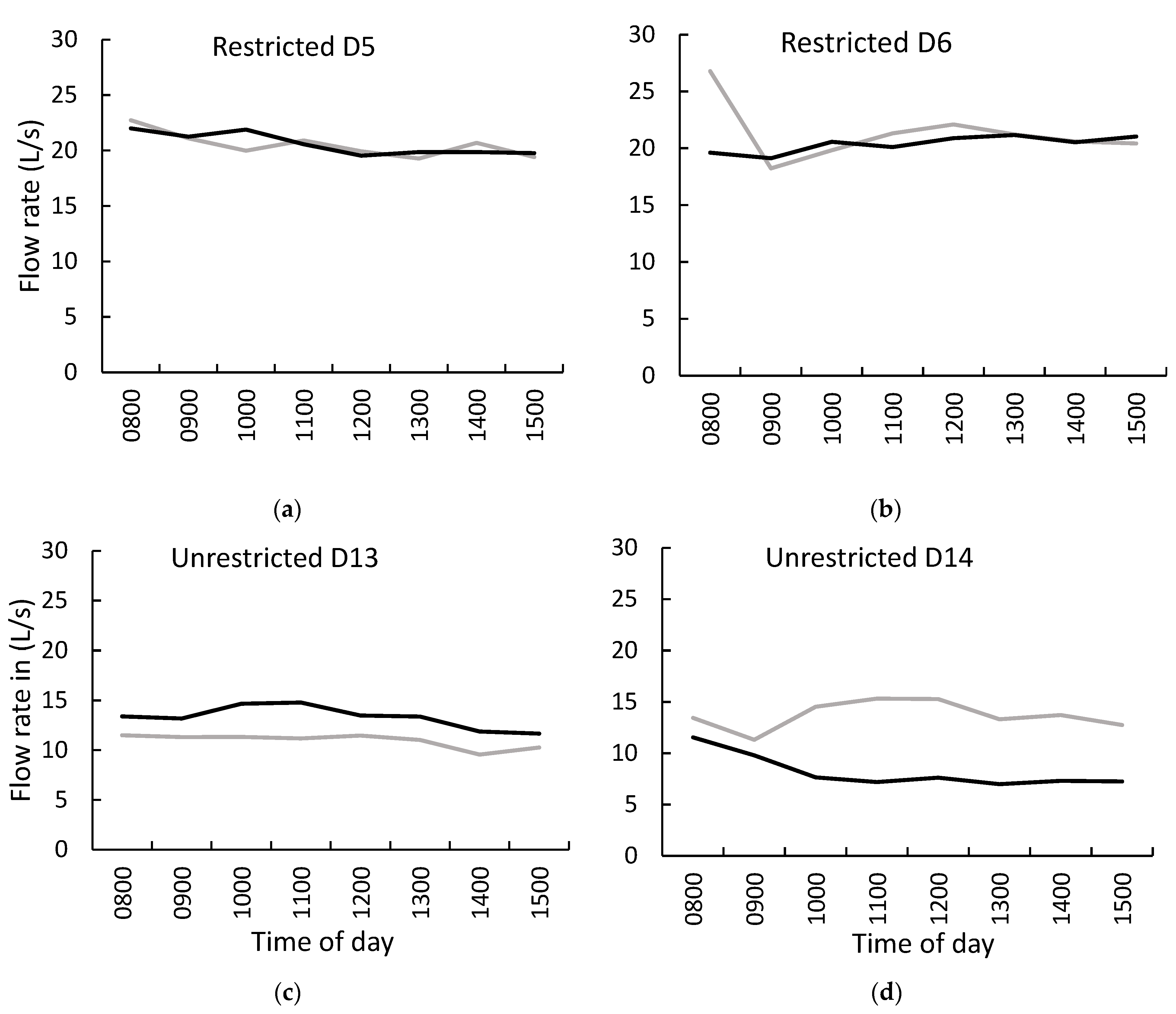Animals 13 01461 g005