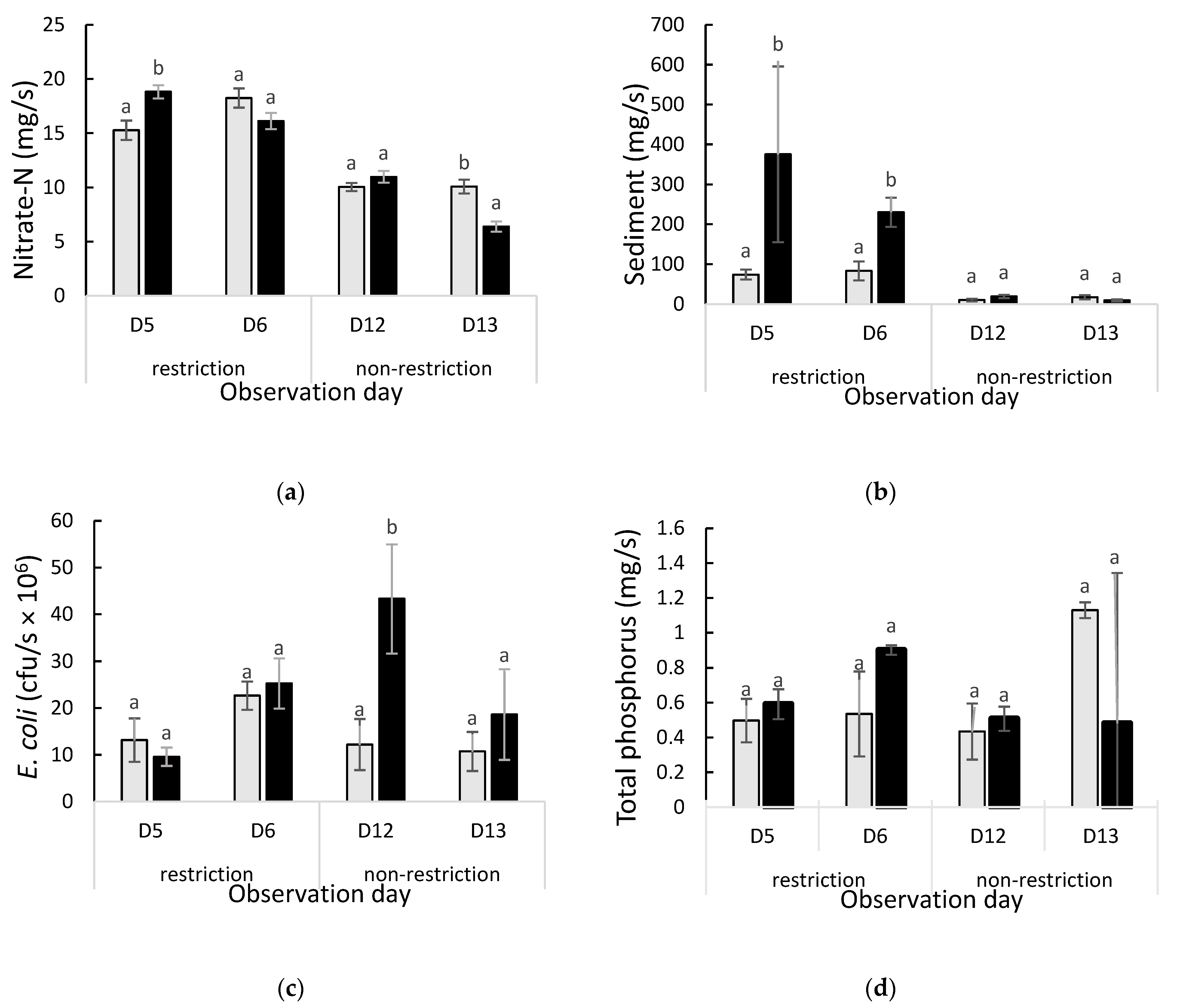 Animals 13 01461 g006