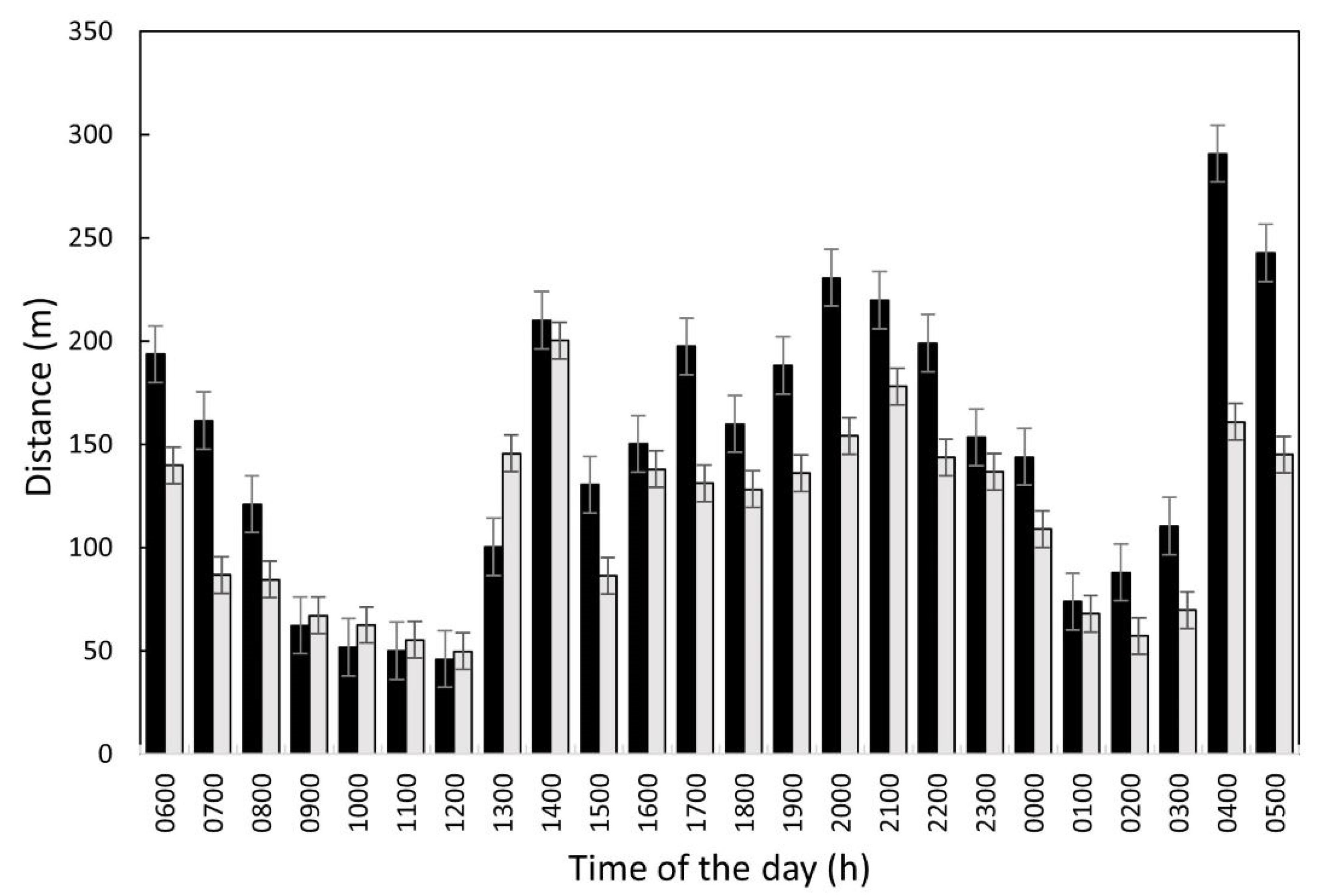 Animals 13 01461 g009