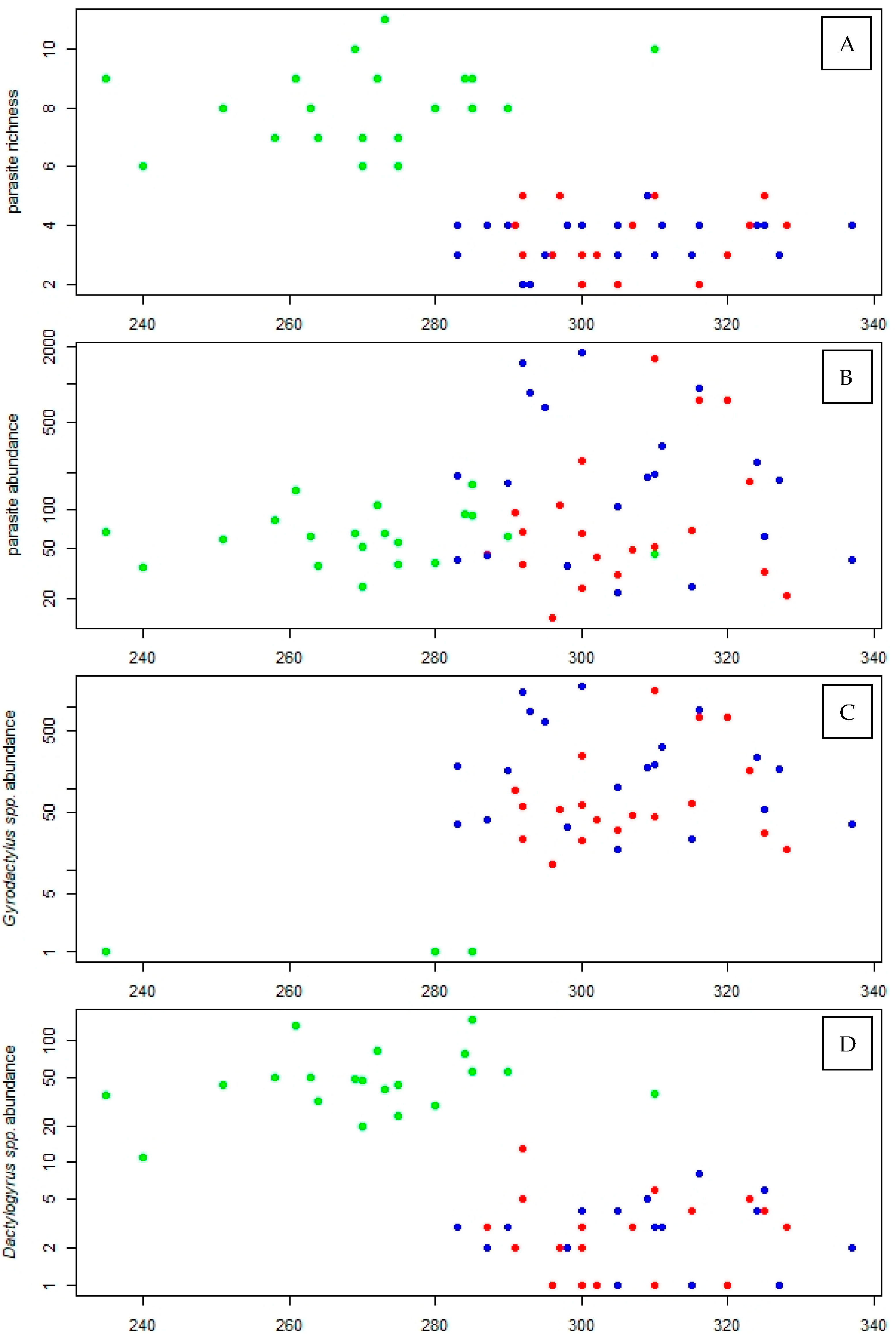 Animals 13 01464 g002