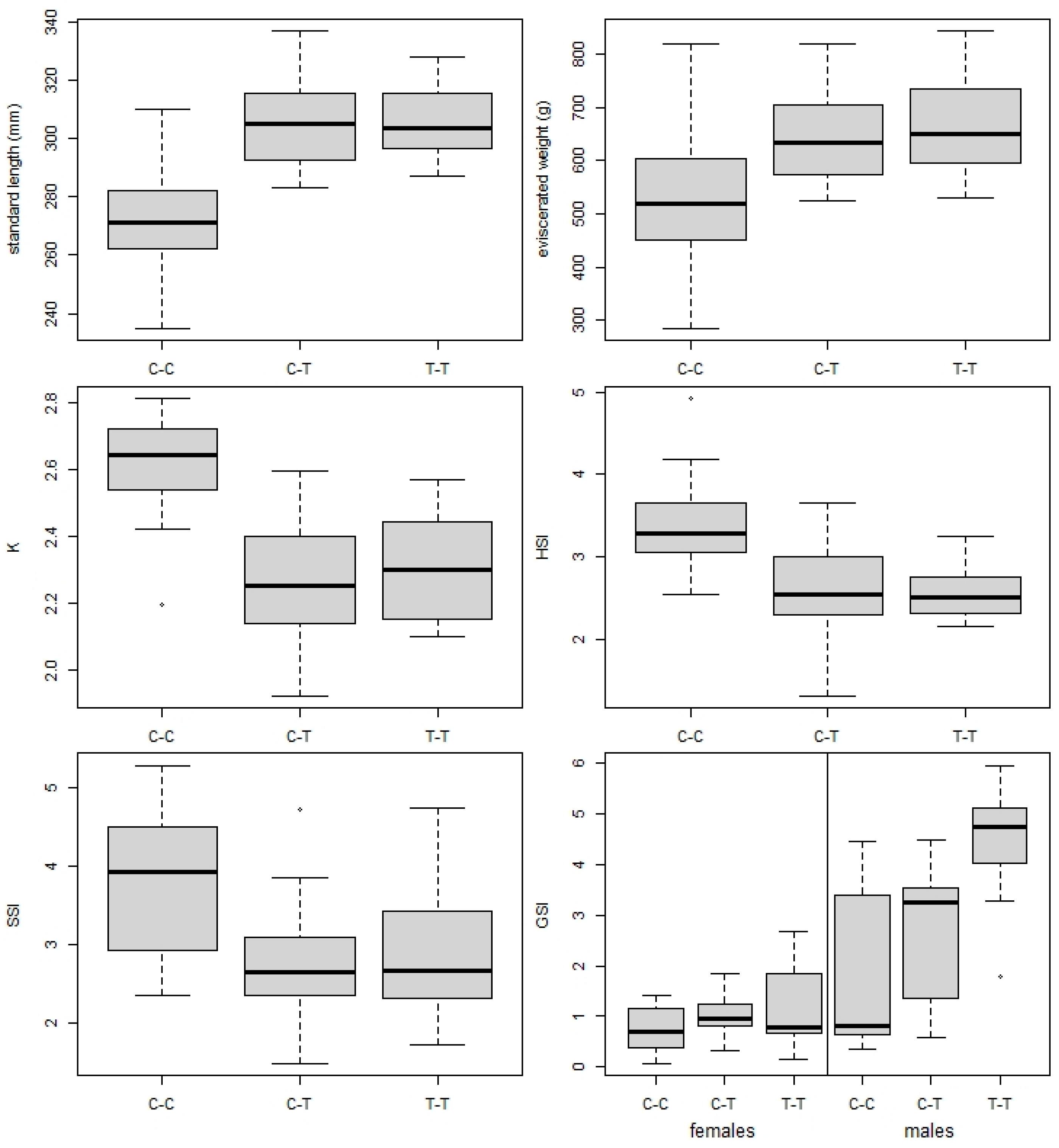 Animals 13 01464 g003