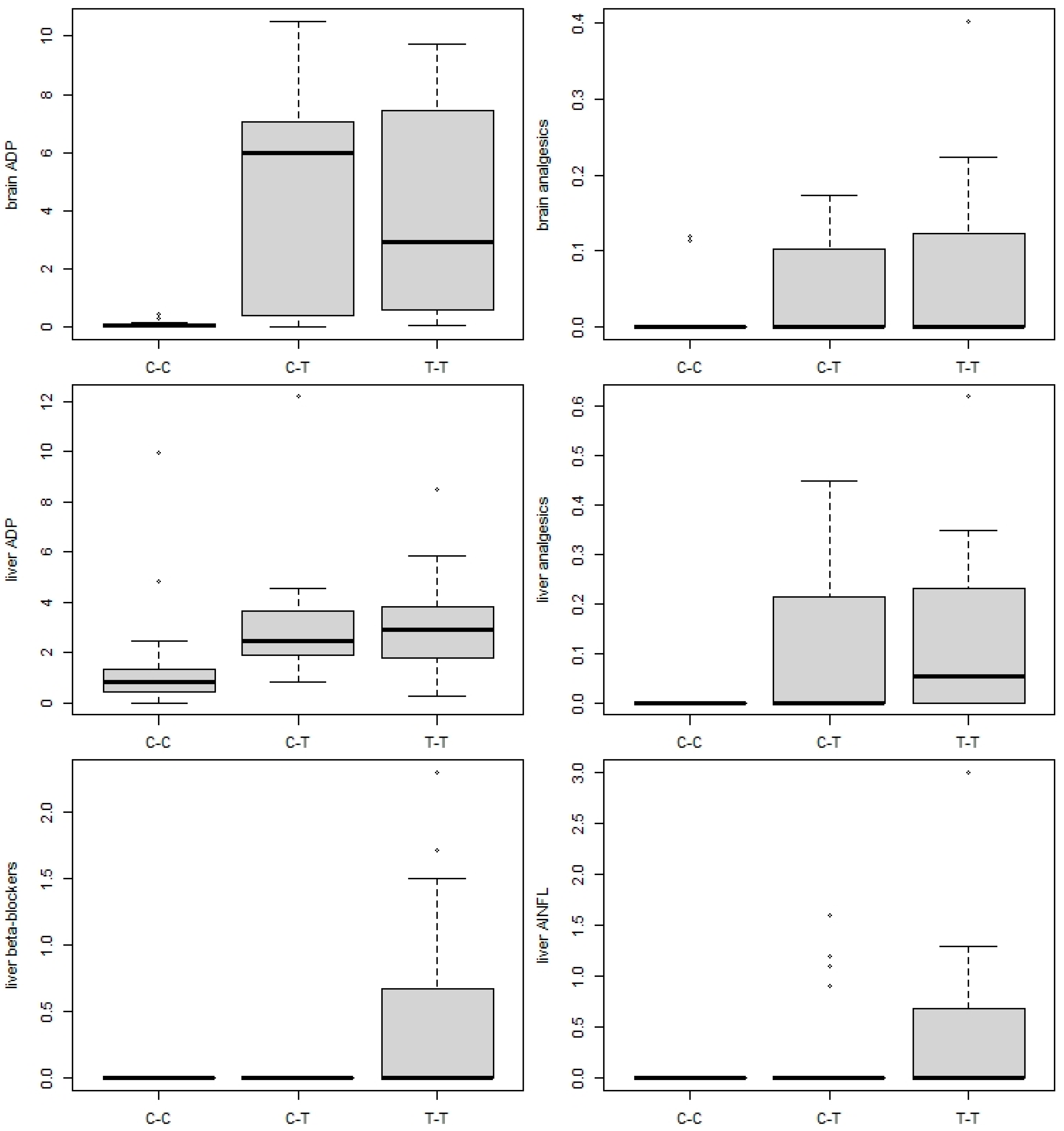 Animals 13 01464 g004