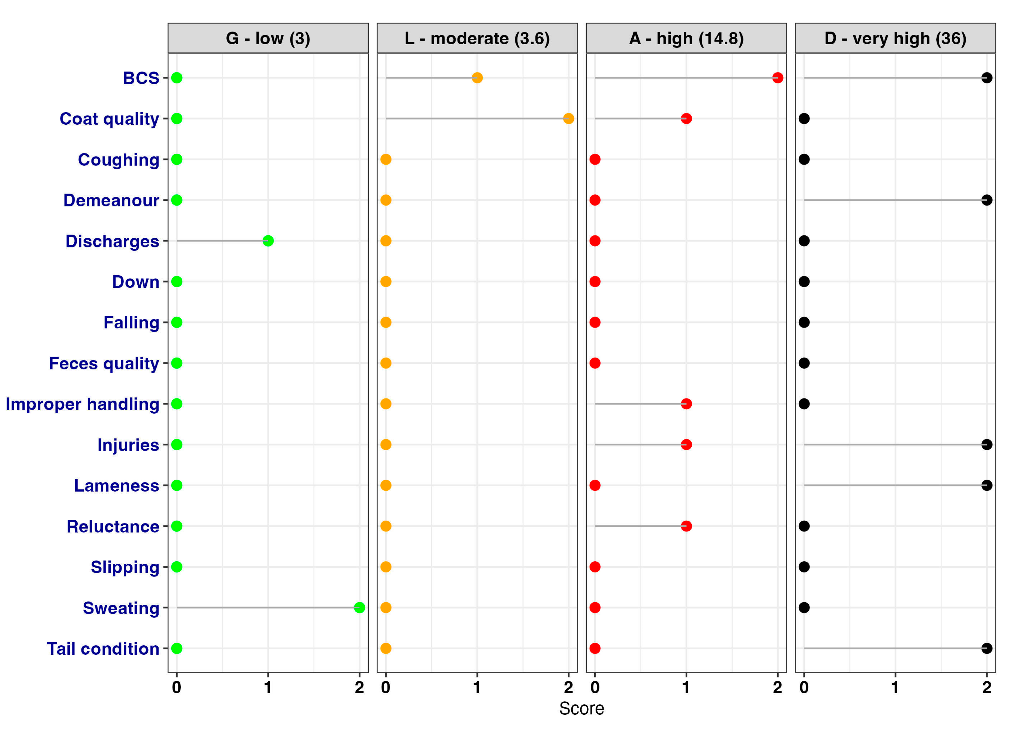 Animals 13 01465 g004