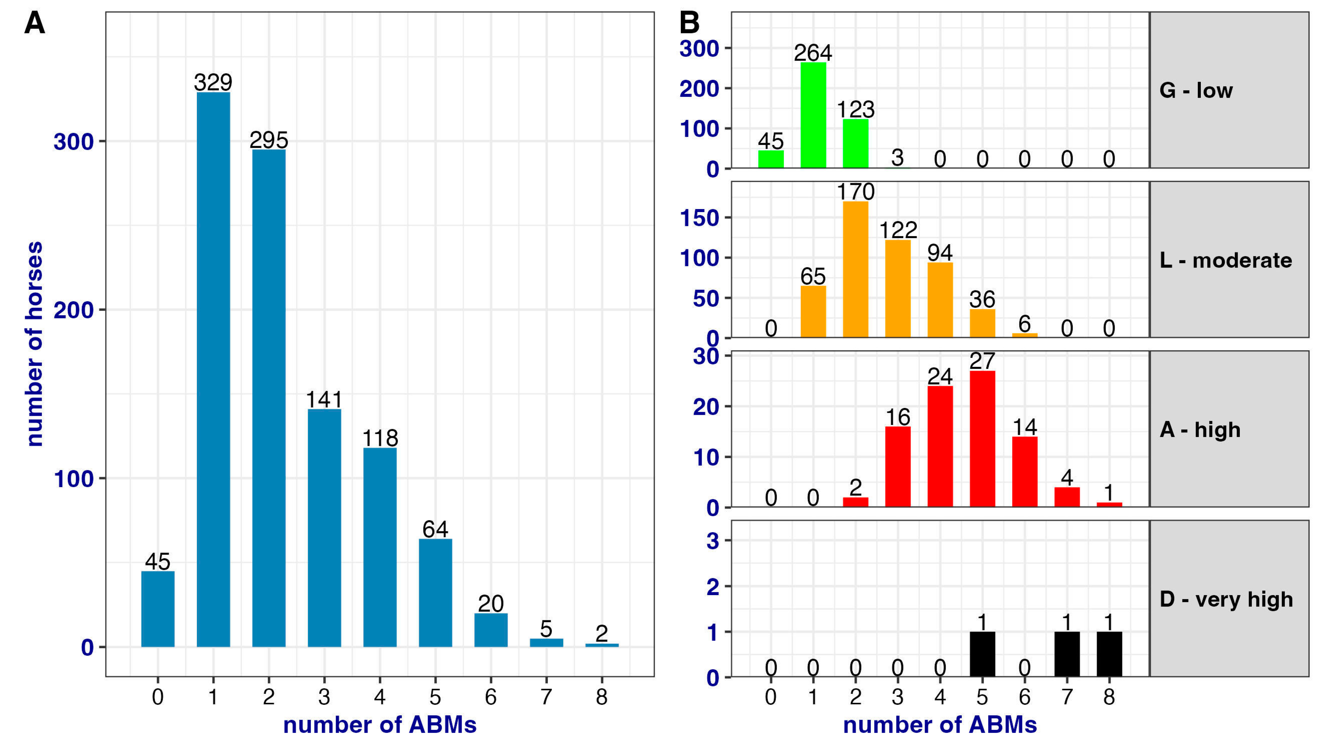 Animals 13 01465 g005
