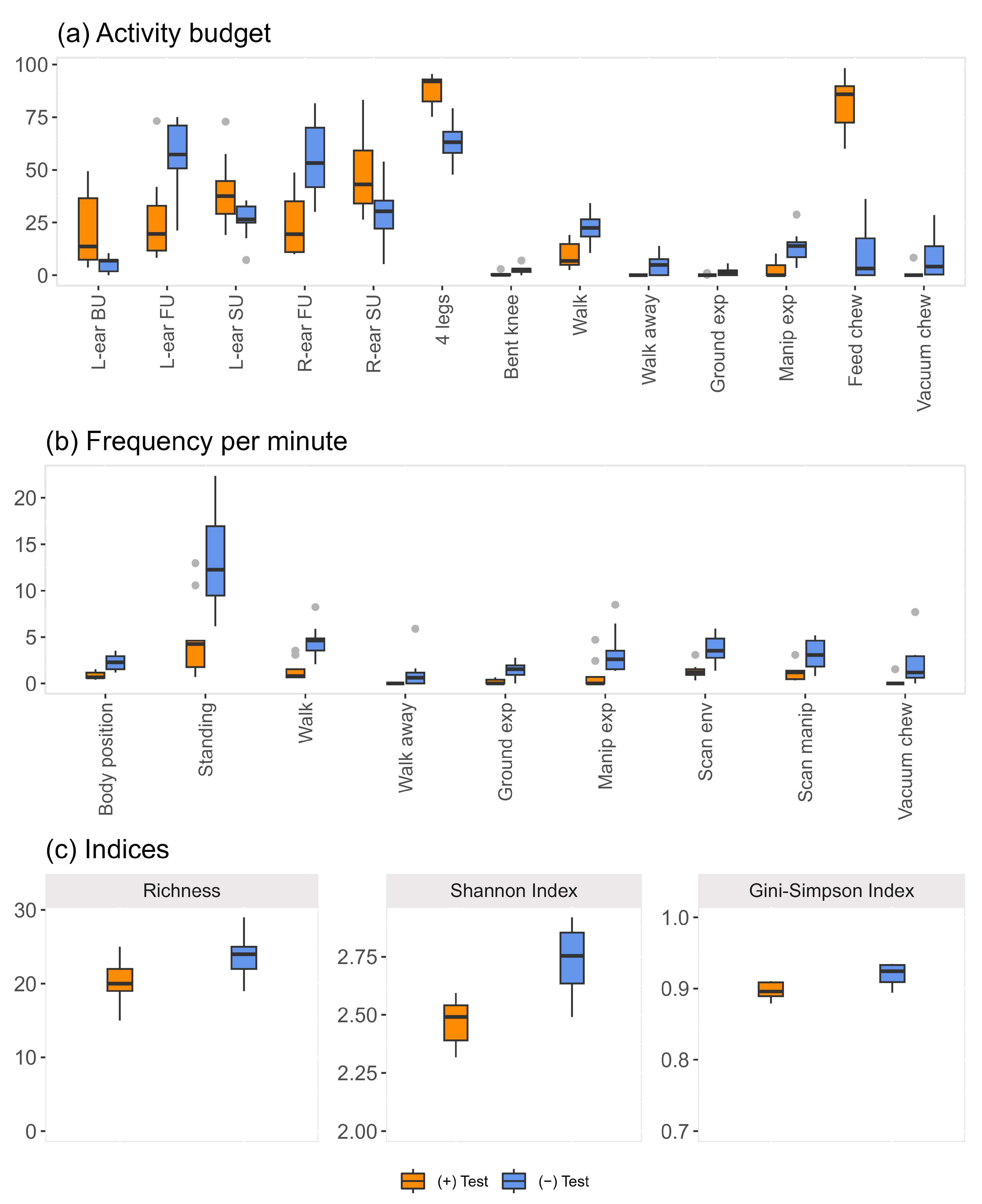 Animals 13 01466 g005
