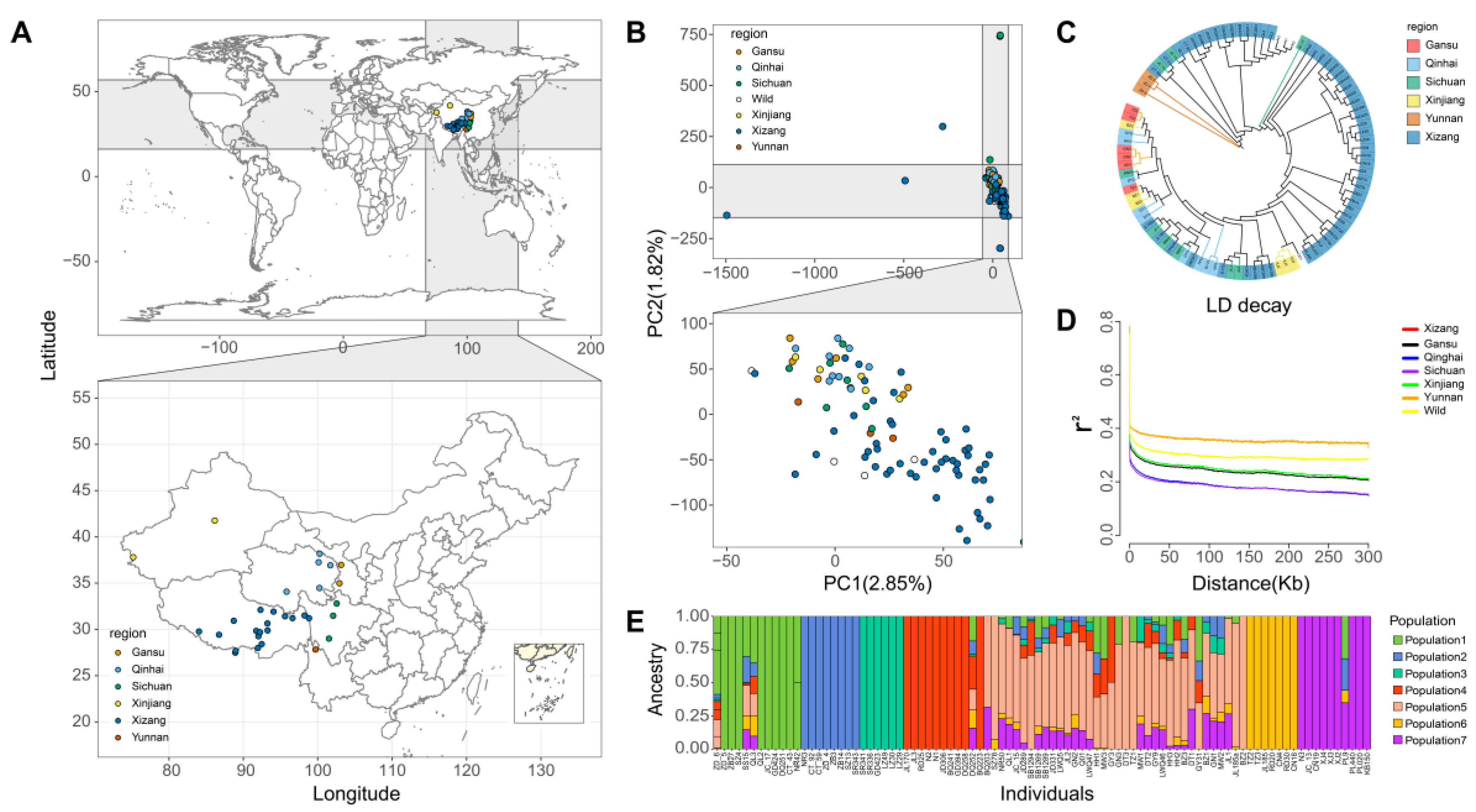 Animals 13 01470 g002 Animals 13 01470 g002