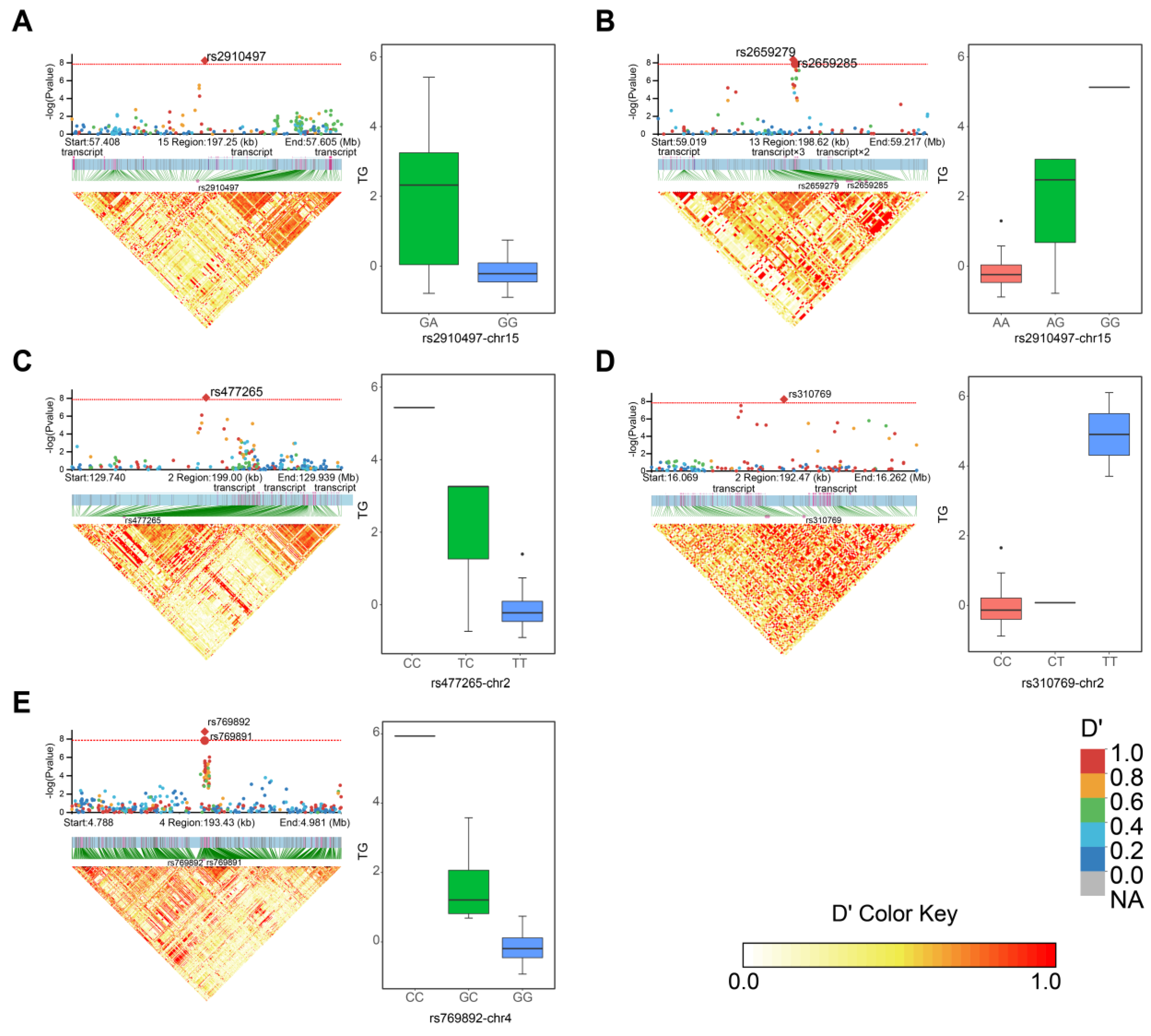 Animals 13 01470 g004 Animals 13 01470 g004