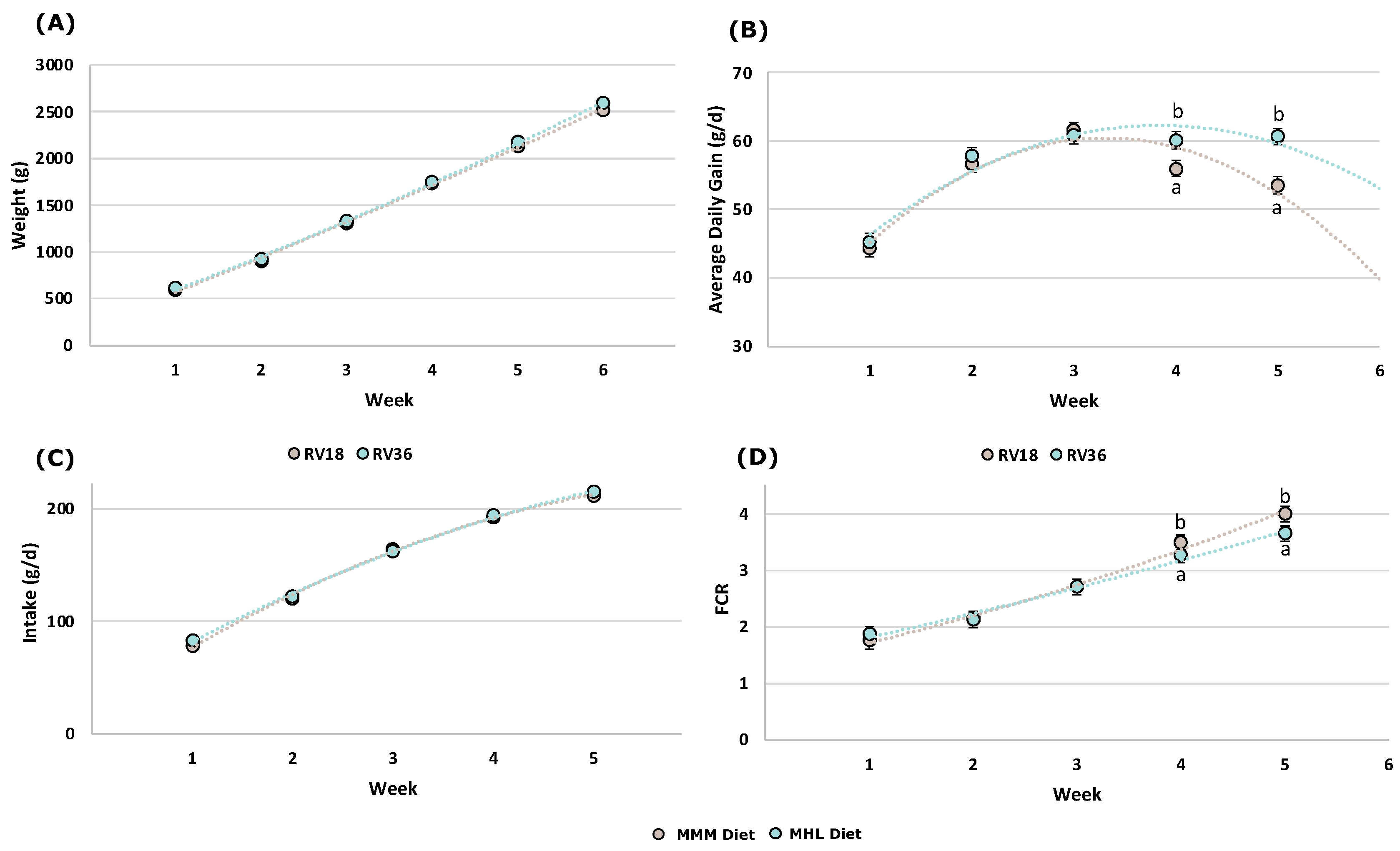 Animals 13 01471 g001 Animals 13 01471 g001