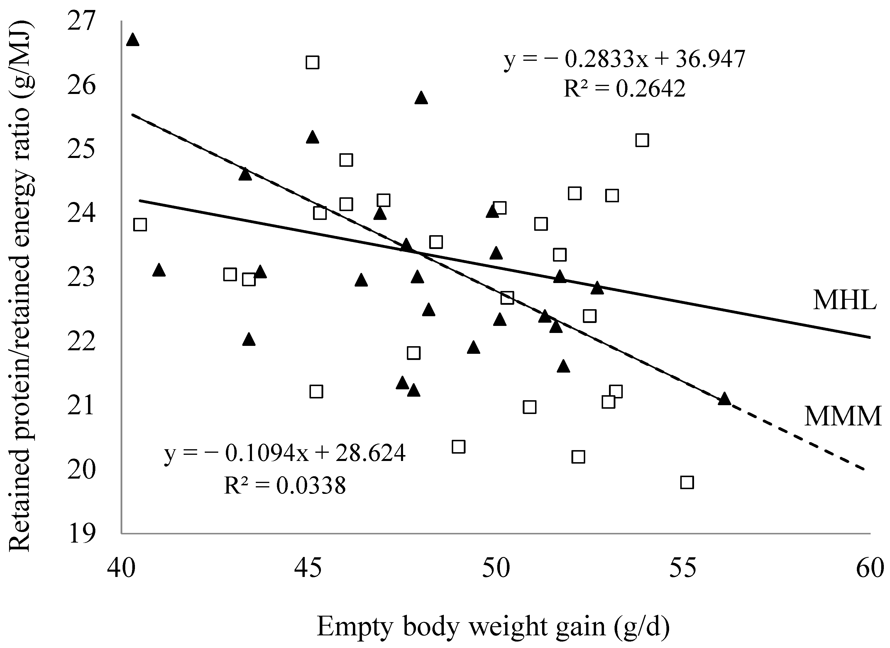 Animals 13 01471 g002 Animals 13 01471 g002