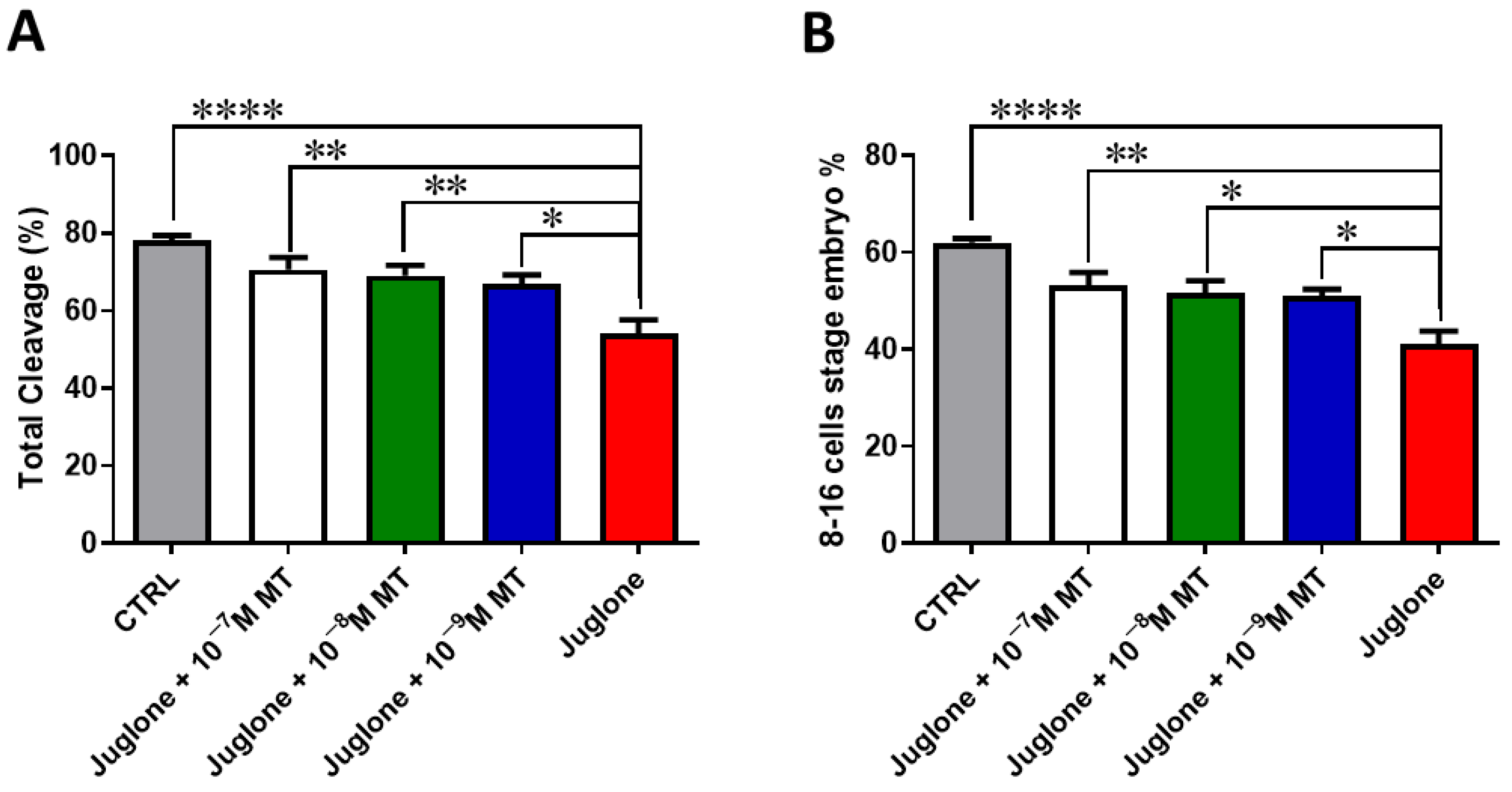 Animals 13 01475 g001 Animals 13 01475 g001