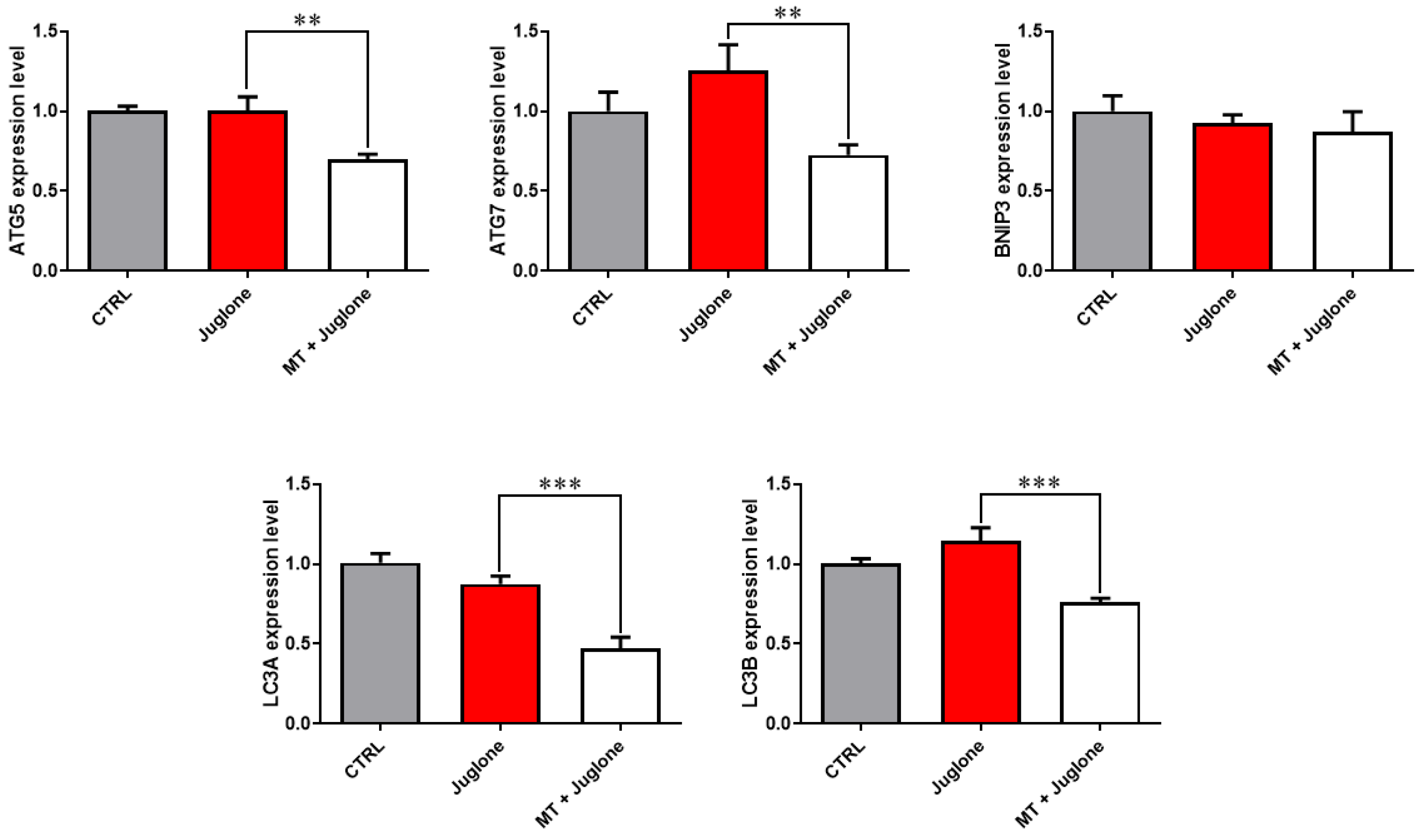 Animals 13 01475 g005 Animals 13 01475 g005