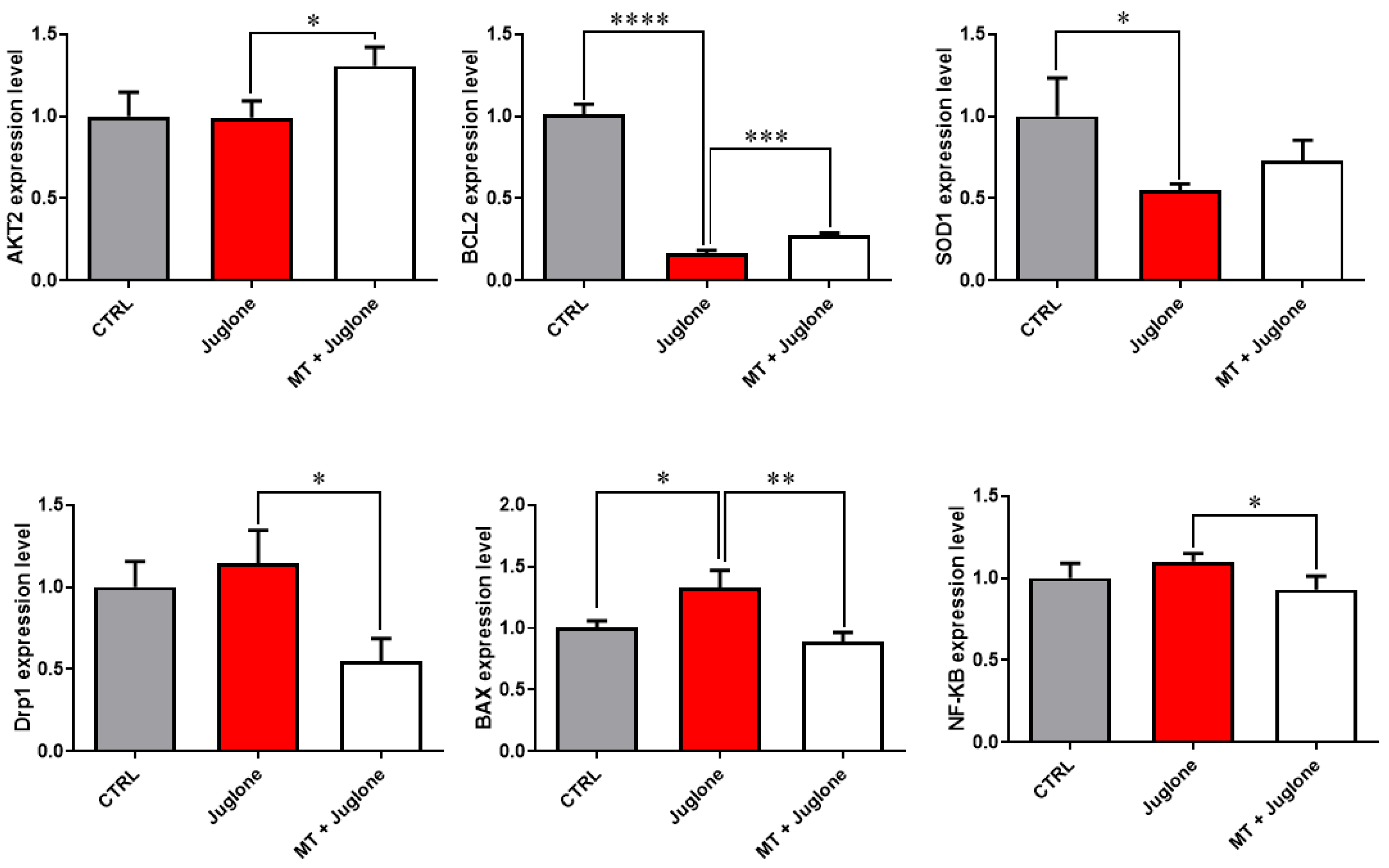 Animals 13 01475 g006 Animals 13 01475 g006