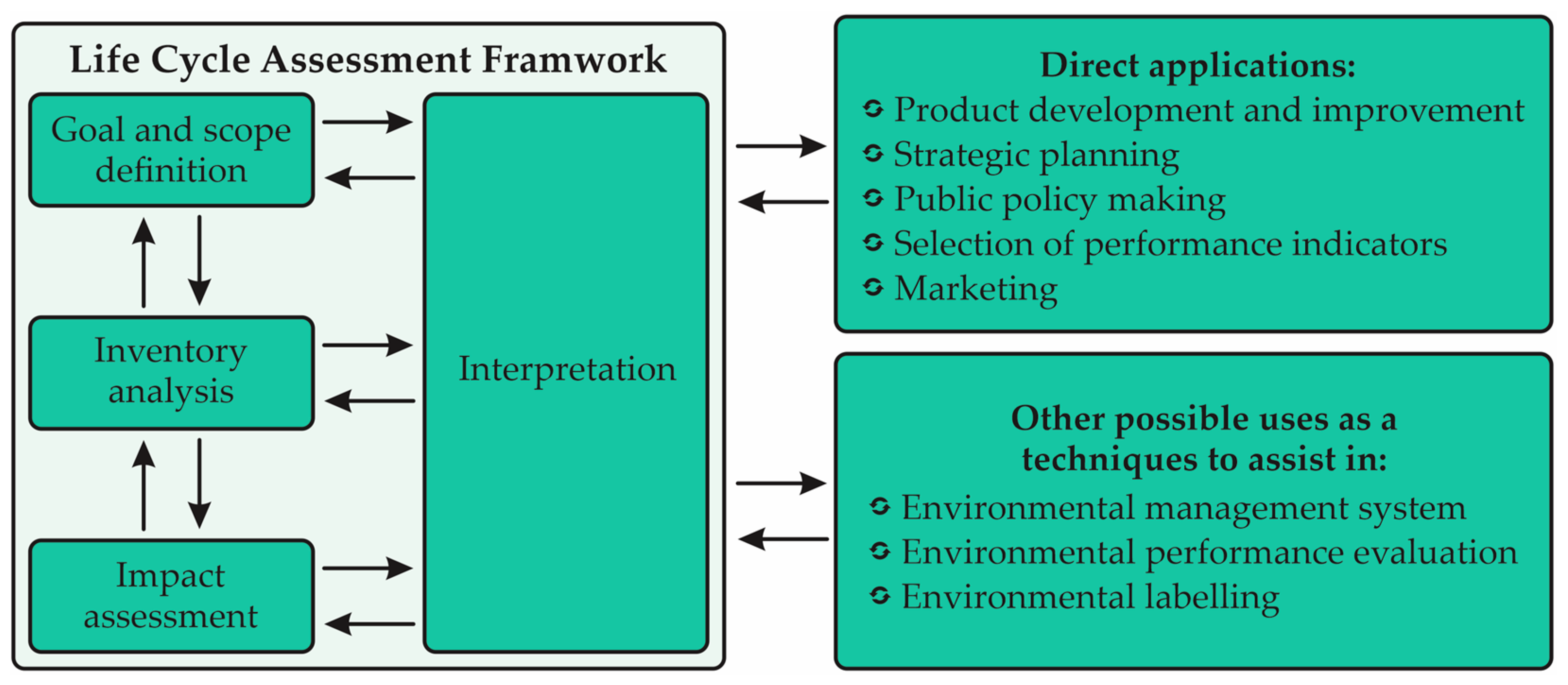 Animals 13 01479 g001 Animals 13 01479 g001