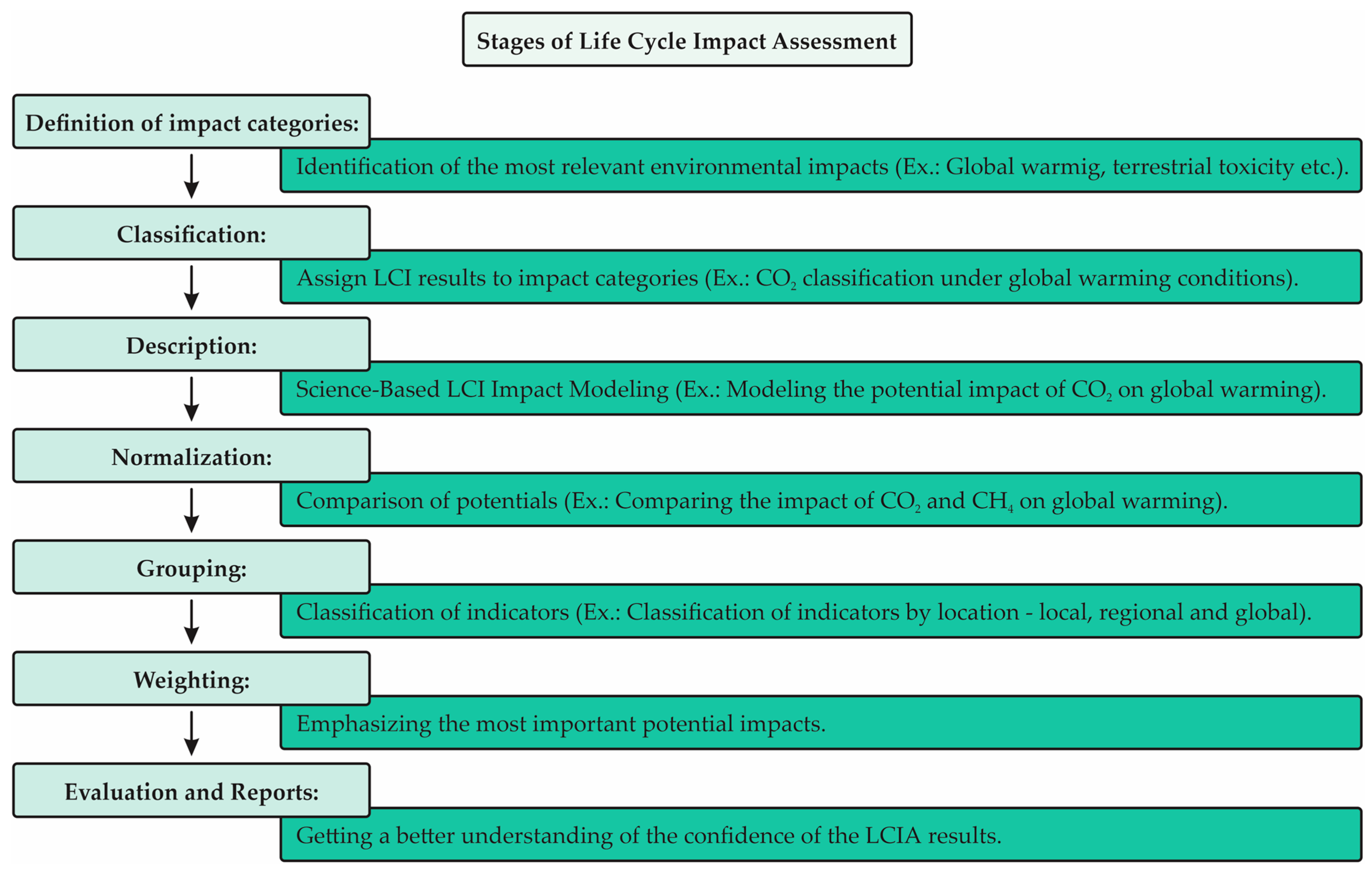 Animals 13 01479 g002 Animals 13 01479 g002
