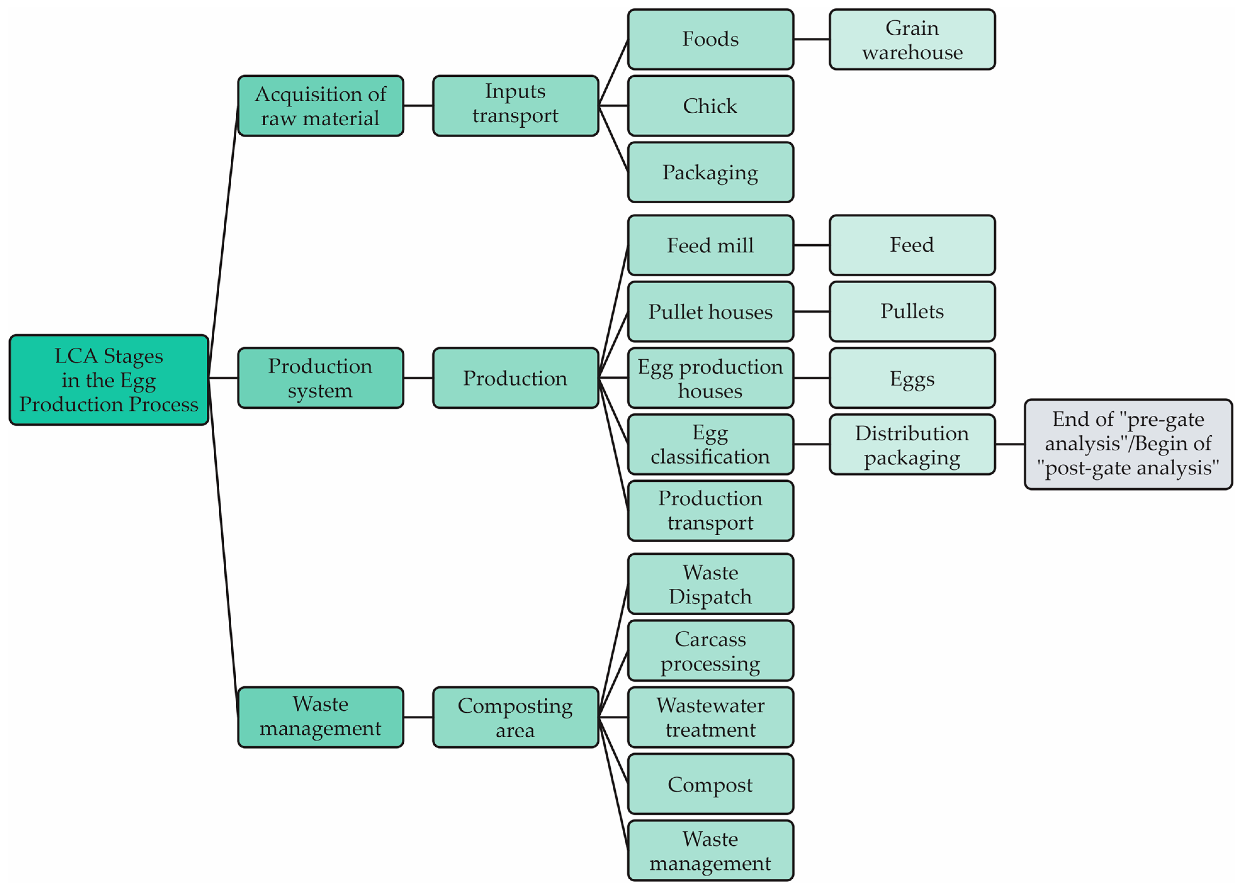 Animals 13 01479 g003 Animals 13 01479 g003