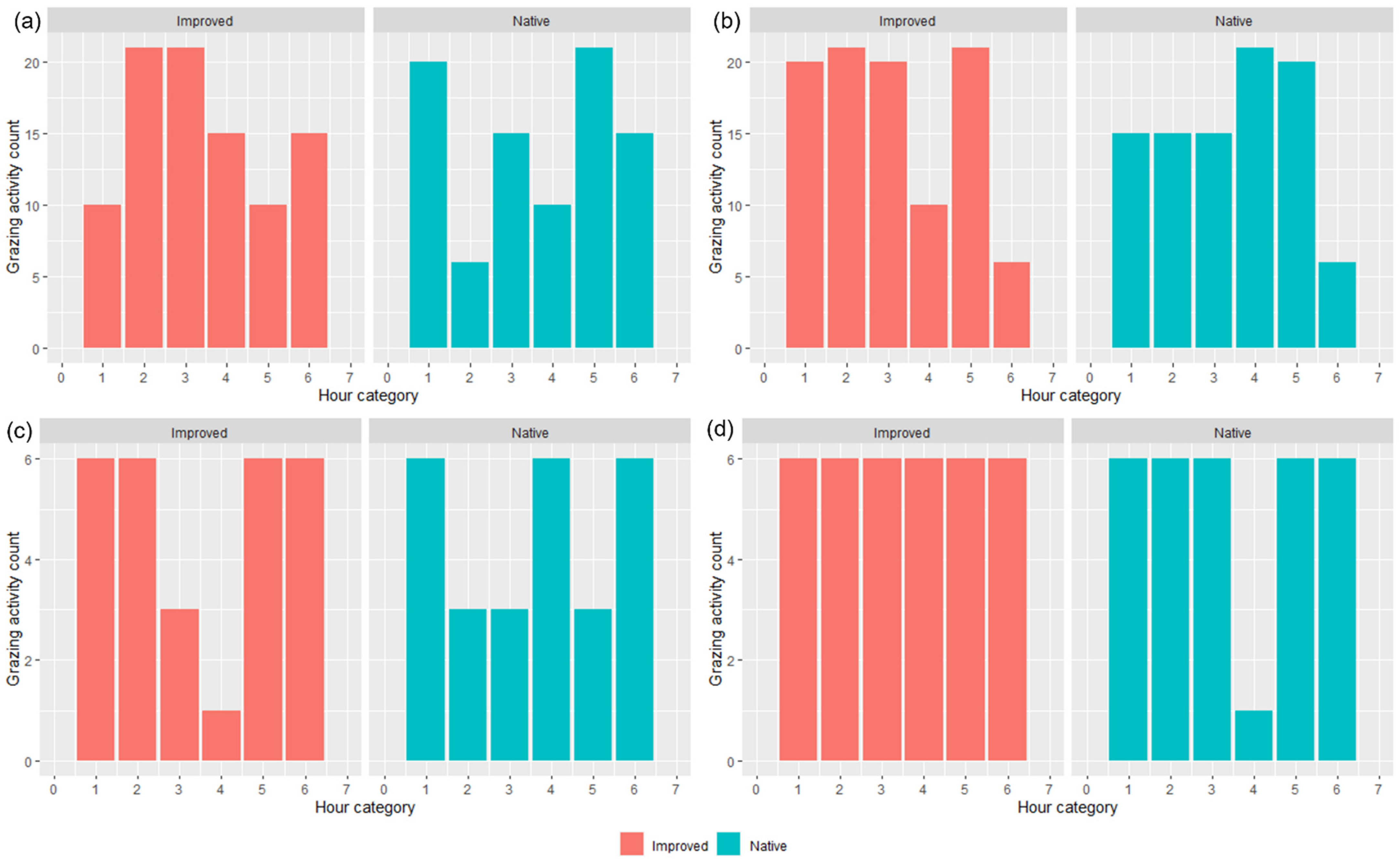 Animals 13 01500 g004