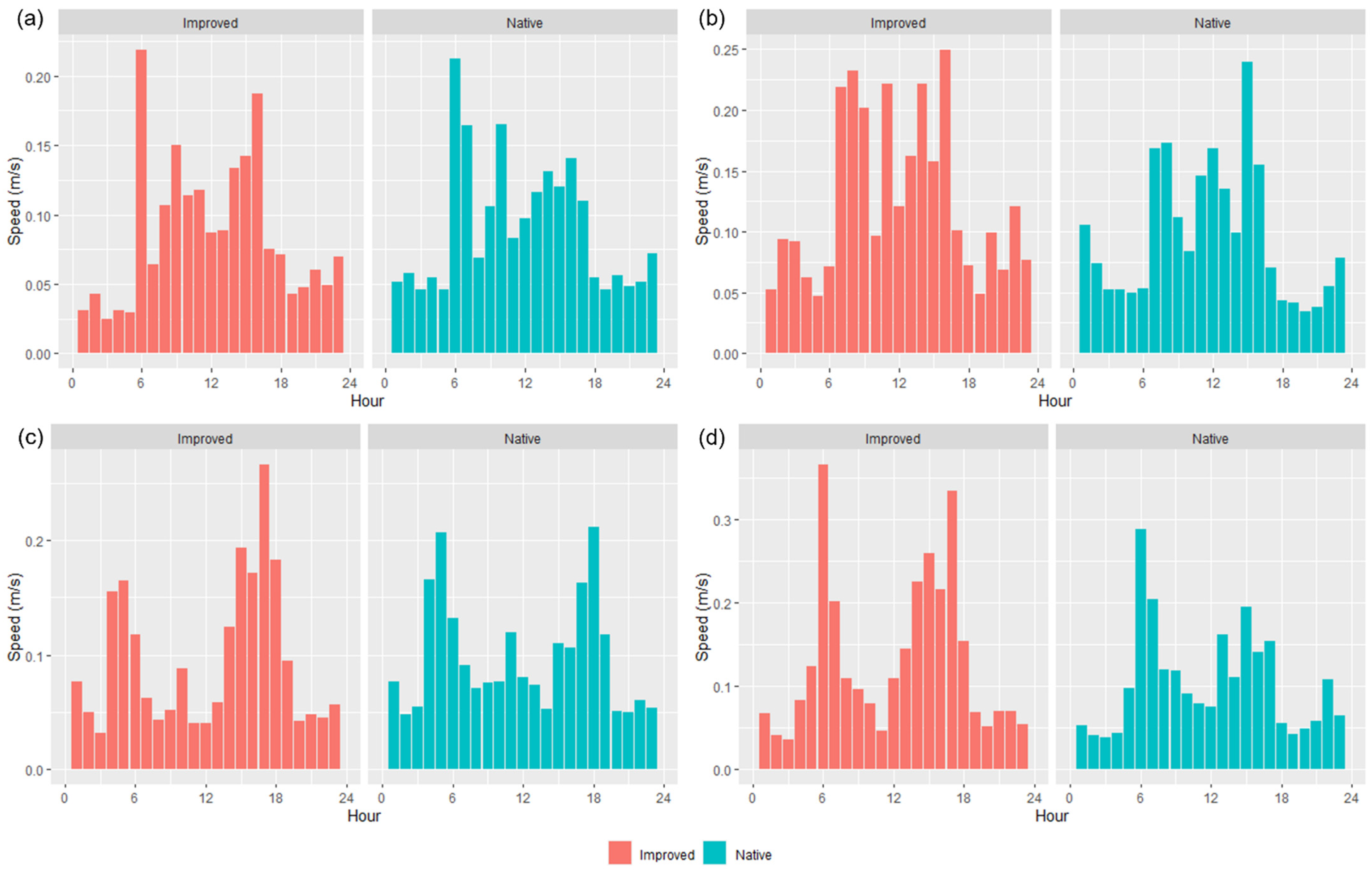 Animals 13 01500 g005
