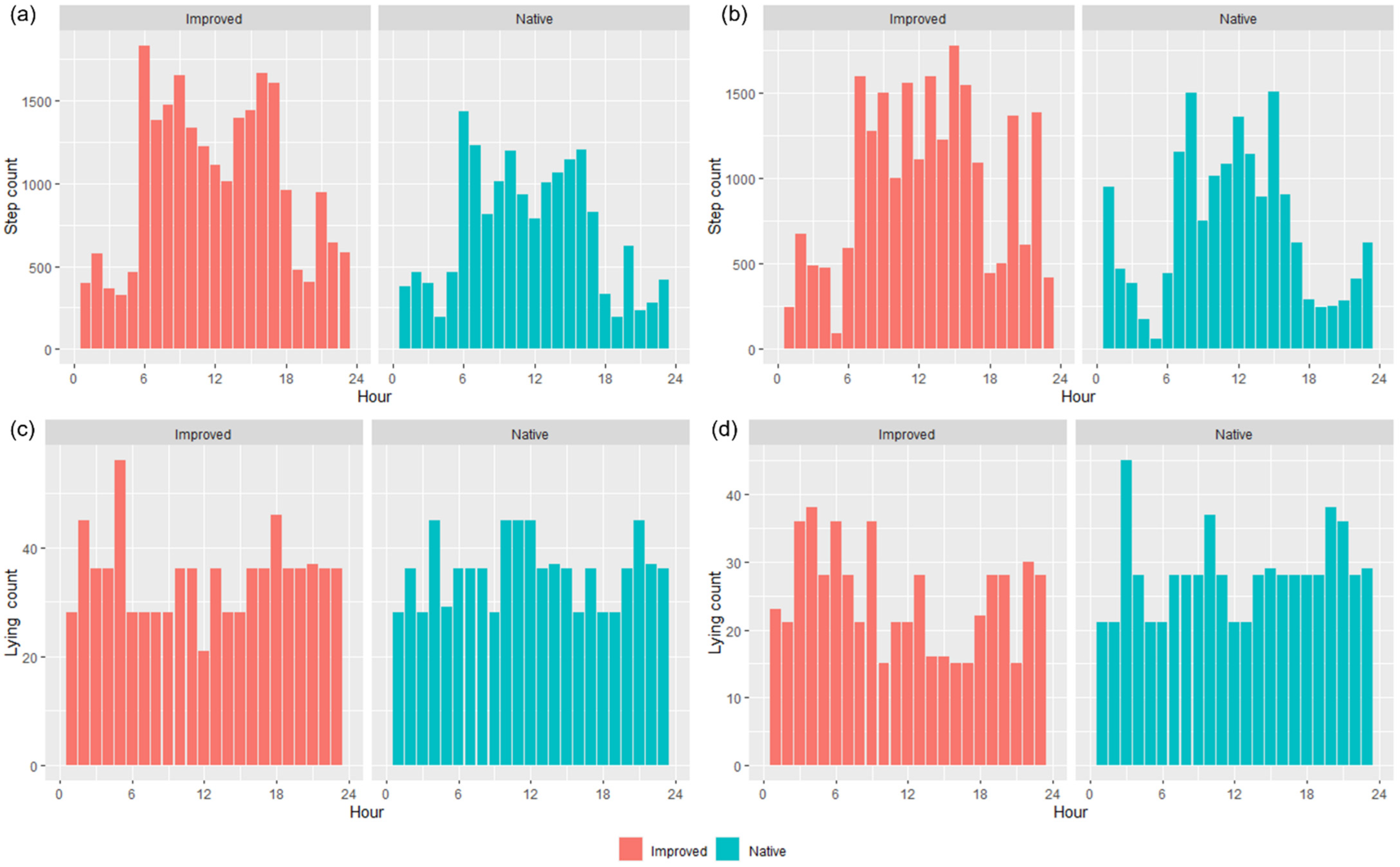 Animals 13 01500 g006