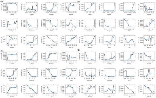 Animals 13 01500 g0a1