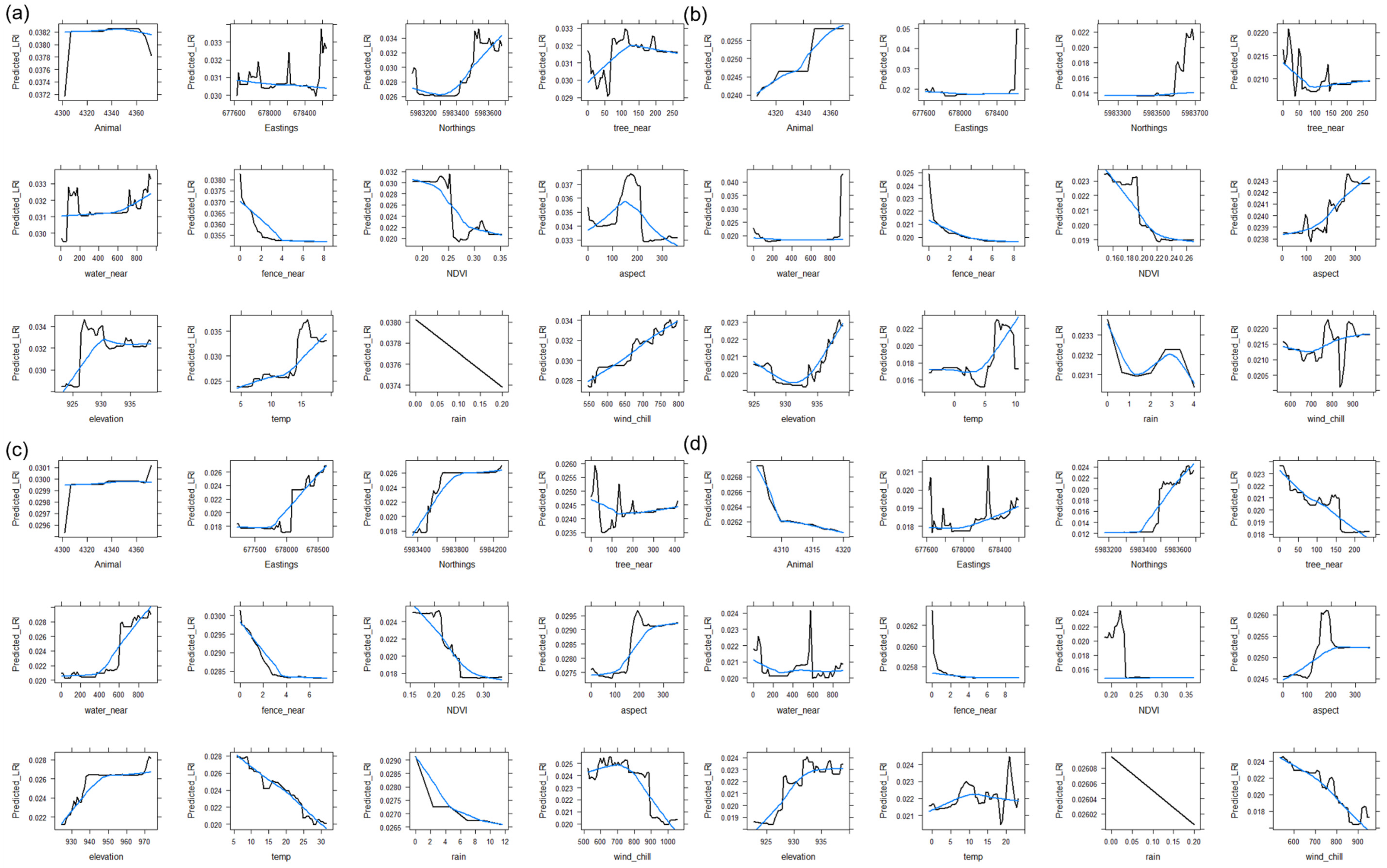 Animals 13 01500 g0a1