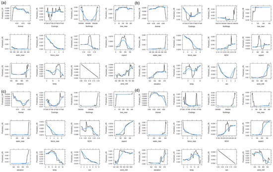 Animals 13 01500 g0a2