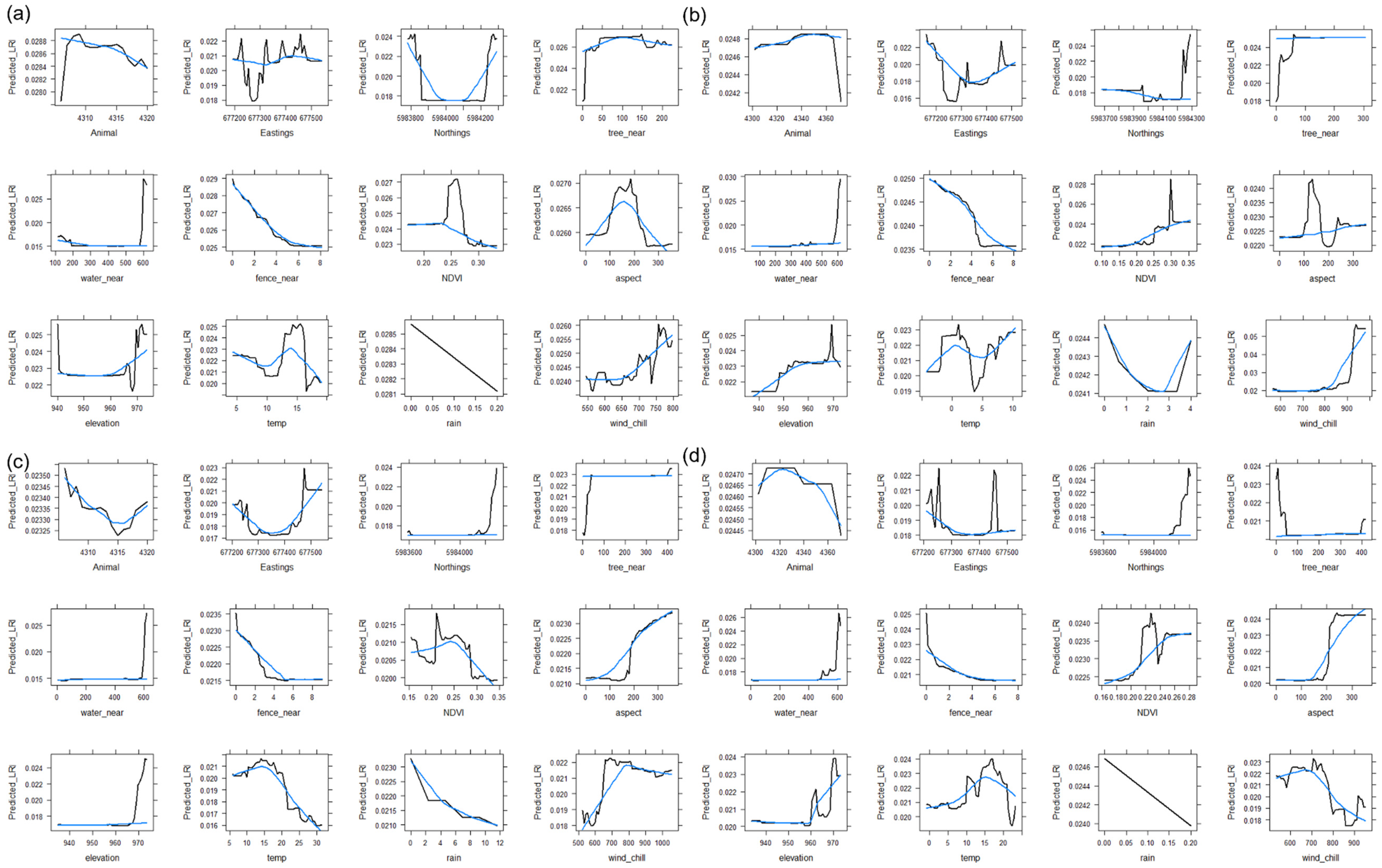 Animals 13 01500 g0a2
