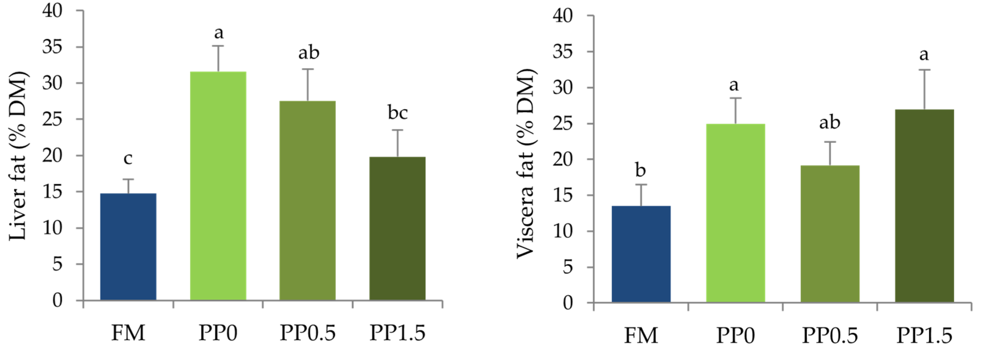 Animals 13 01501 g002