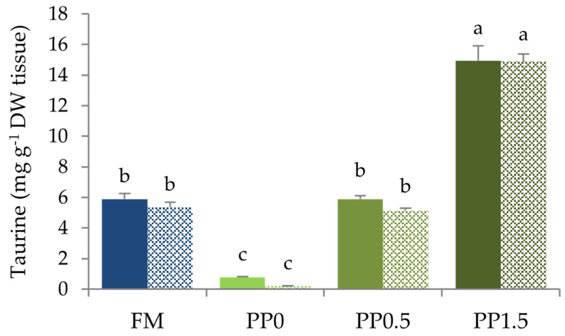 Animals 13 01501 g004
